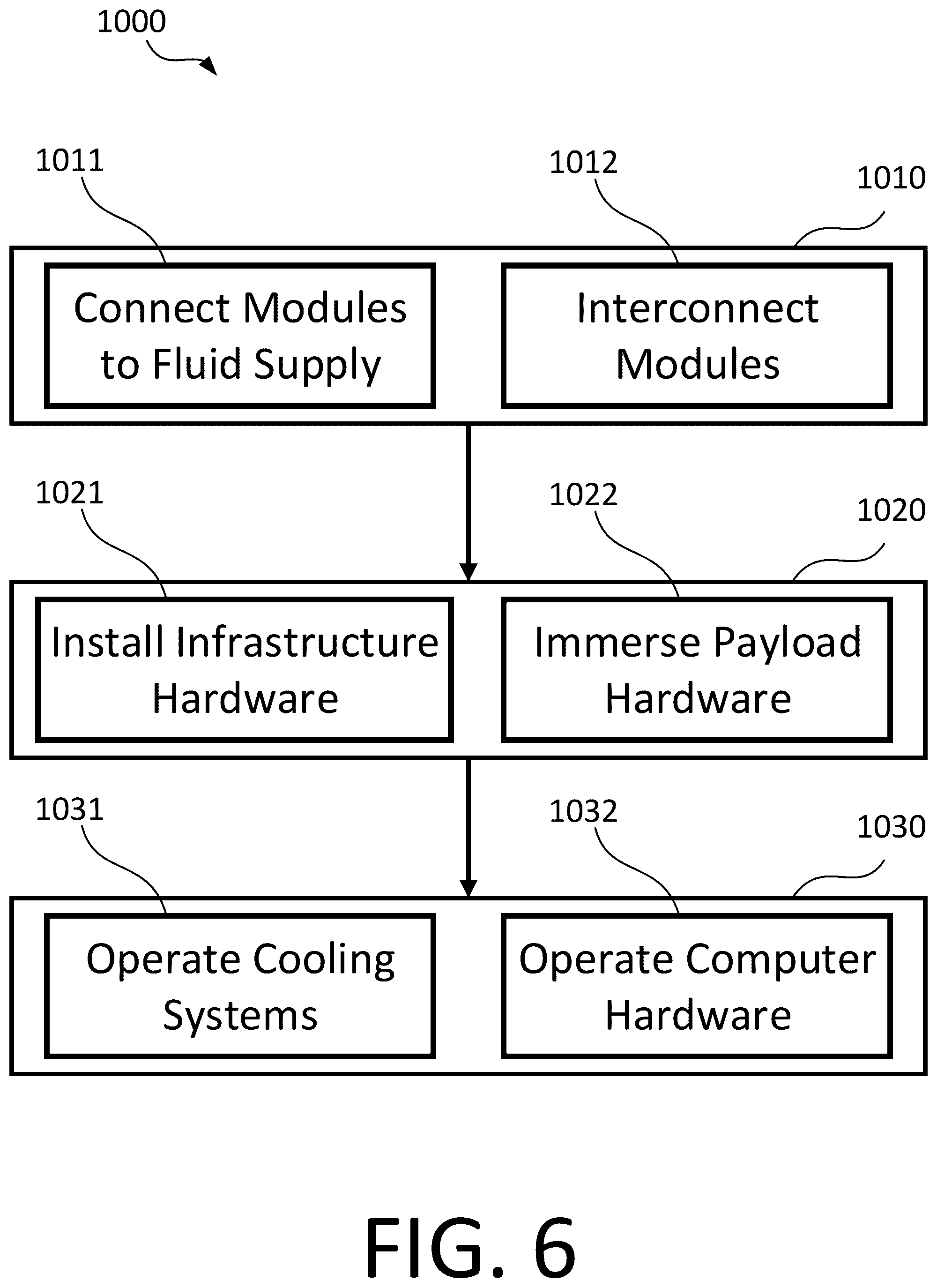 Patent US12426208 Figure 6 – Modular liquid cooling architecture for liquid cooling