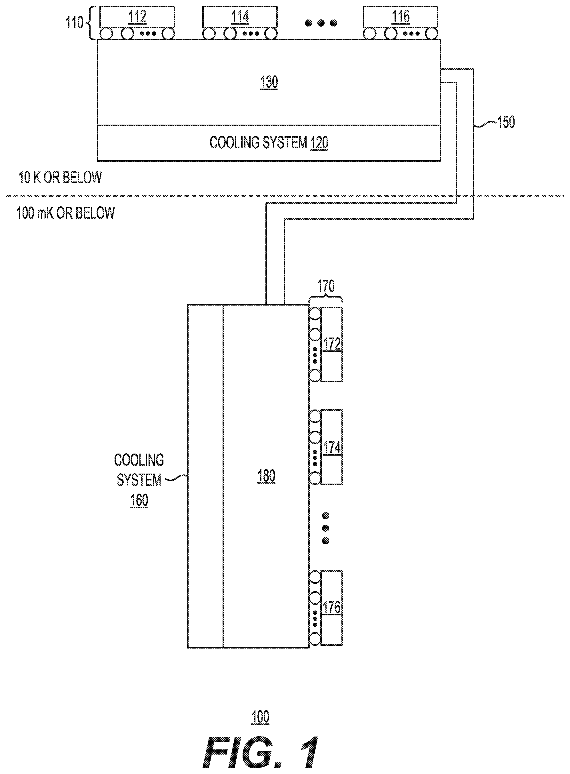 Patent US12426210 Figure 1 – Systems and methods for supporting a high thermal gradient between a qubit plane and a control system for the qubit plane using a superconducting rigid-flex circuit