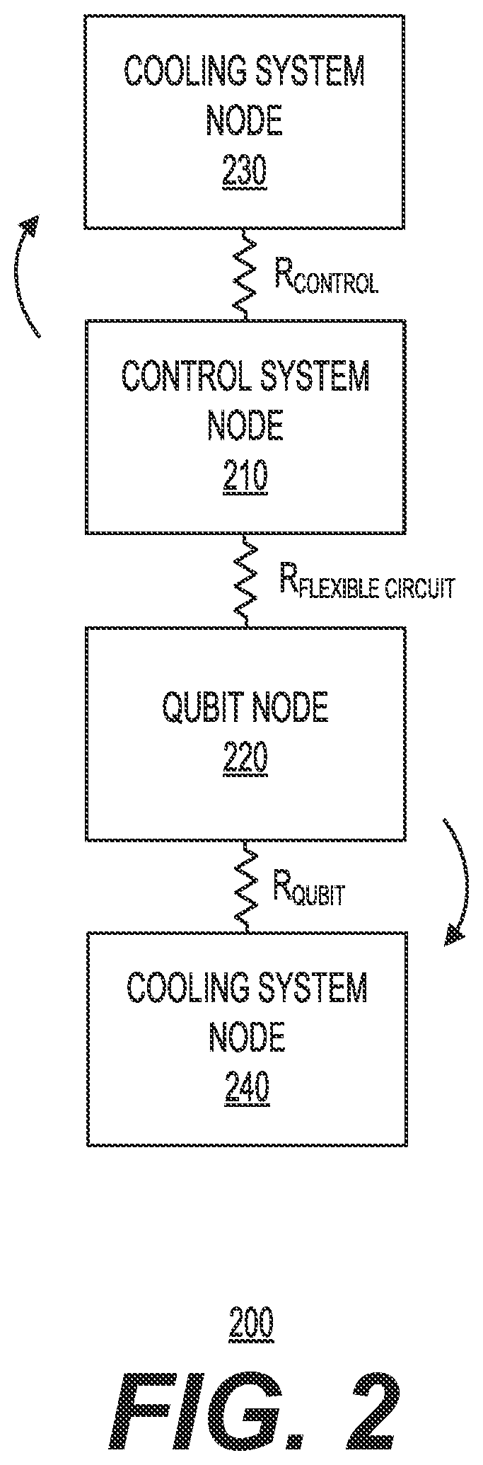 Patent US12426210 Figure 2 – Systems and methods for supporting a high thermal gradient between a qubit plane and a control system for the qubit plane using a superconducting rigid-flex circuit