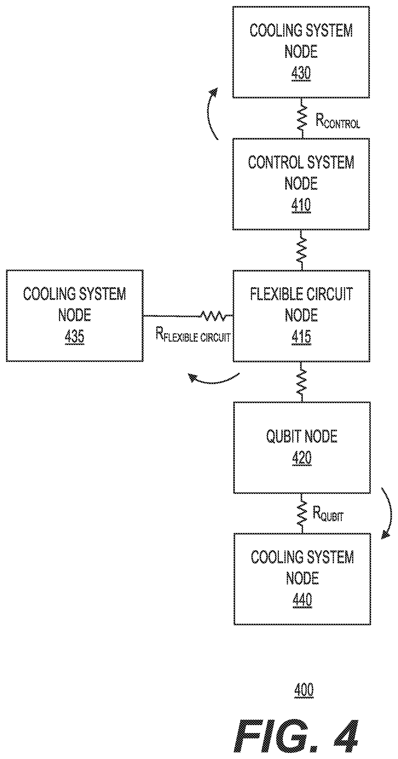 Patent US12426210 Figure 4 – Systems and methods for supporting a high thermal gradient between a qubit plane and a control system for the qubit plane using a superconducting rigid-flex circuit