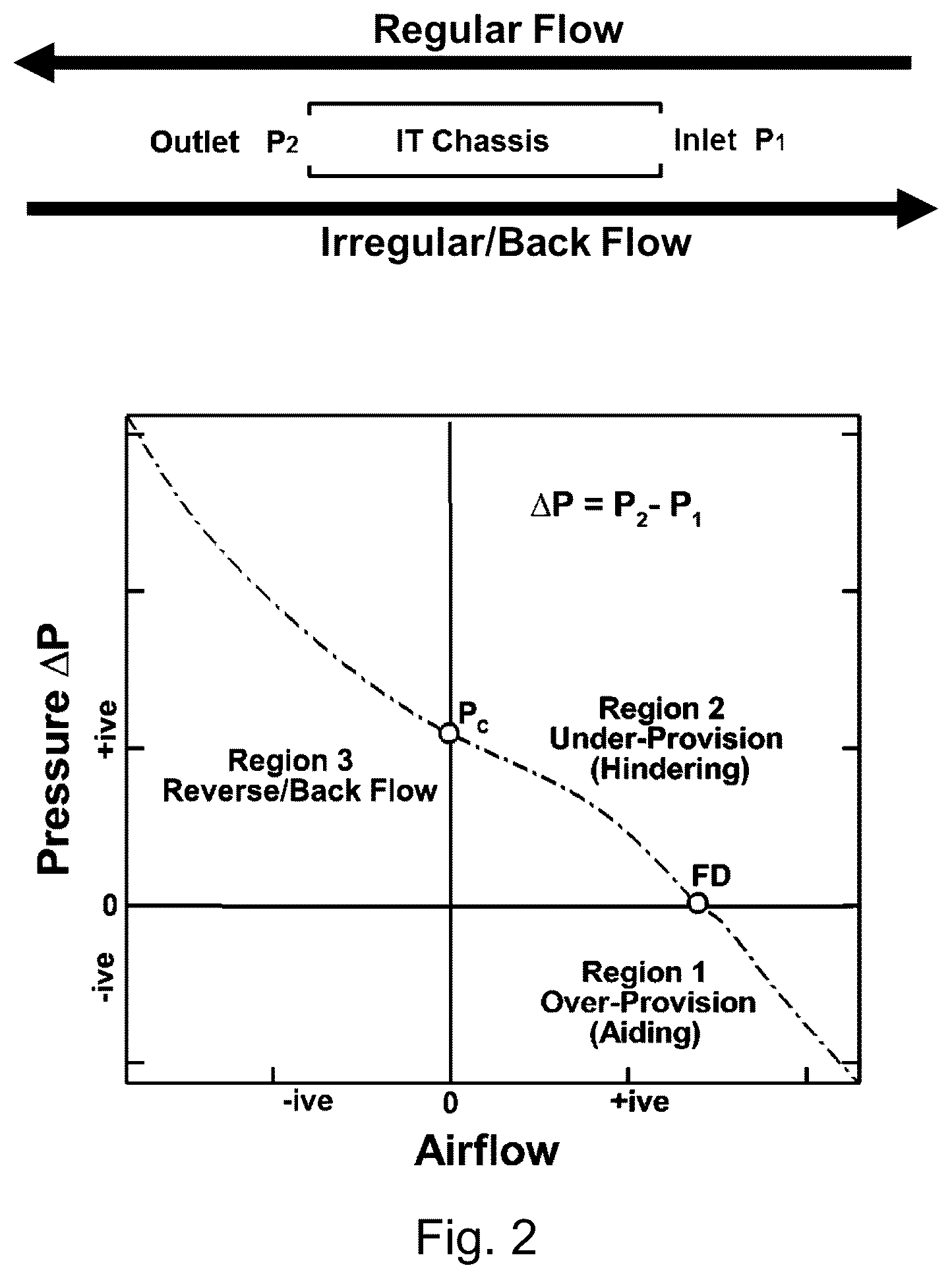 Patent US12426215 Figure 2 – Control systems and prediction methods for it cooling performance in containment
