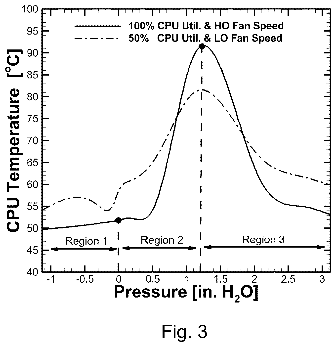 Patent US12426215 Figure 3 – Control systems and prediction methods for it cooling performance in containment