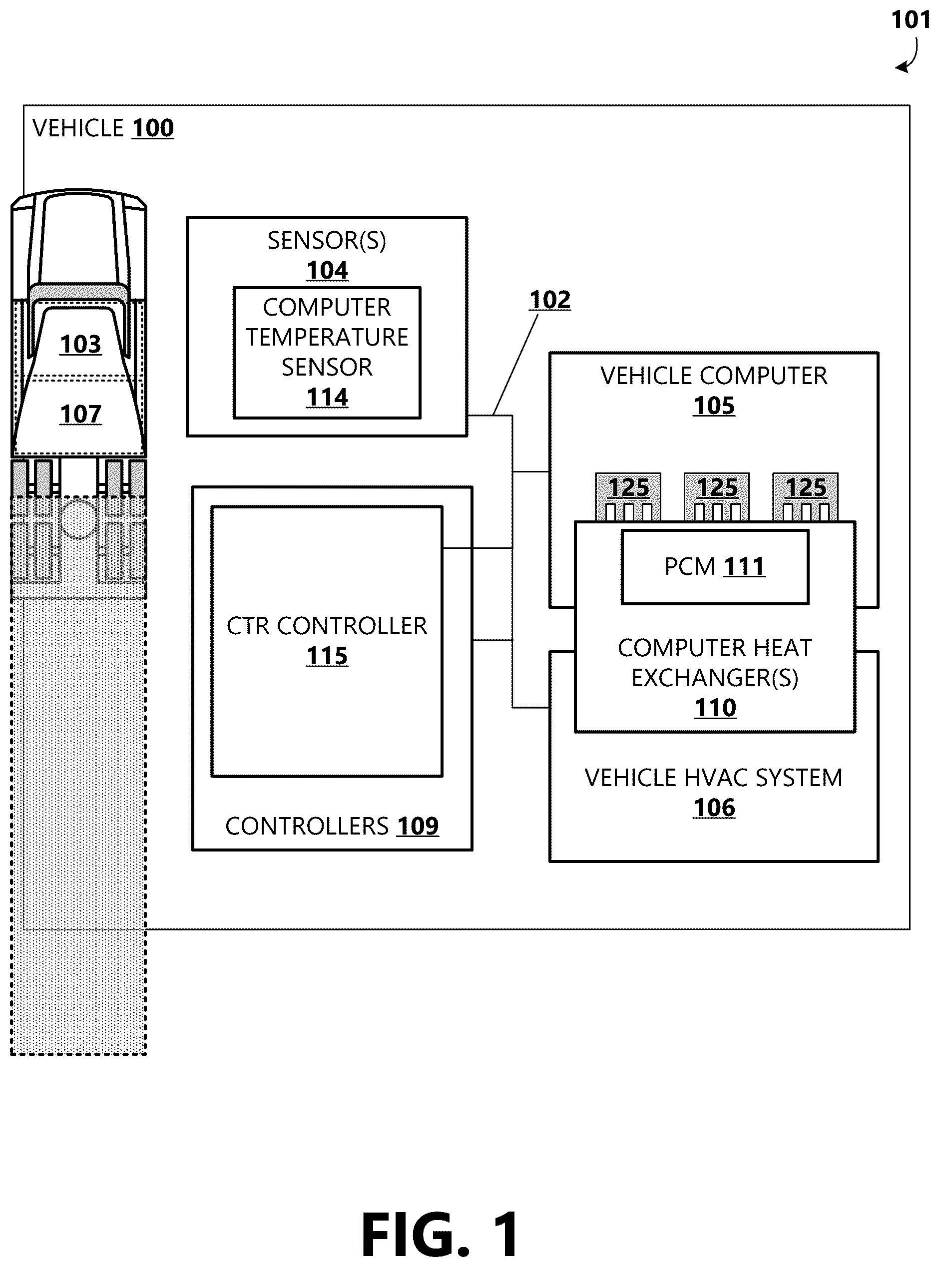 Patent US12426216 Figure 1 – Thermal management of a vehicle computing system