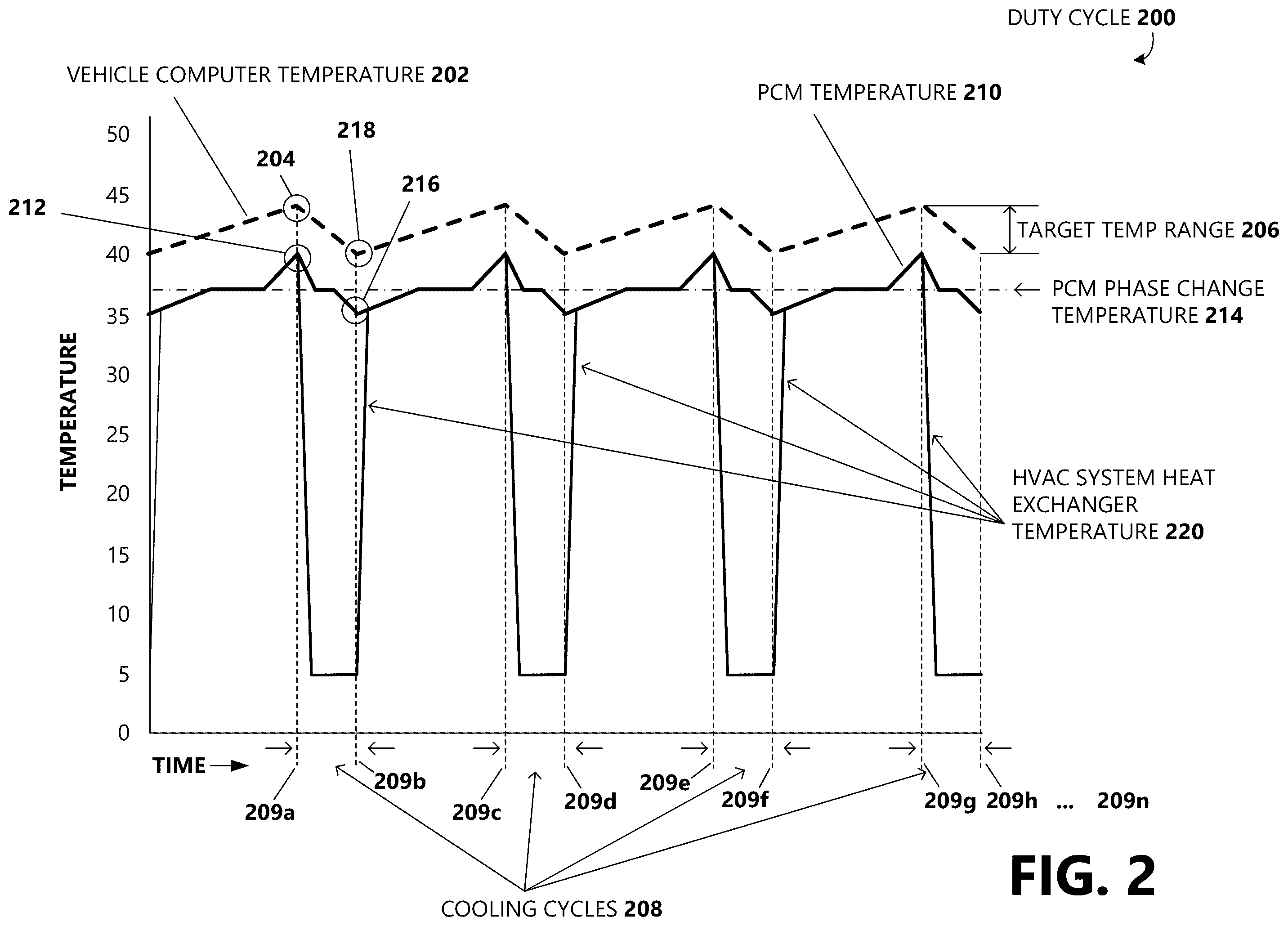 Patent US12426216 Figure 2 – Thermal management of a vehicle computing system
