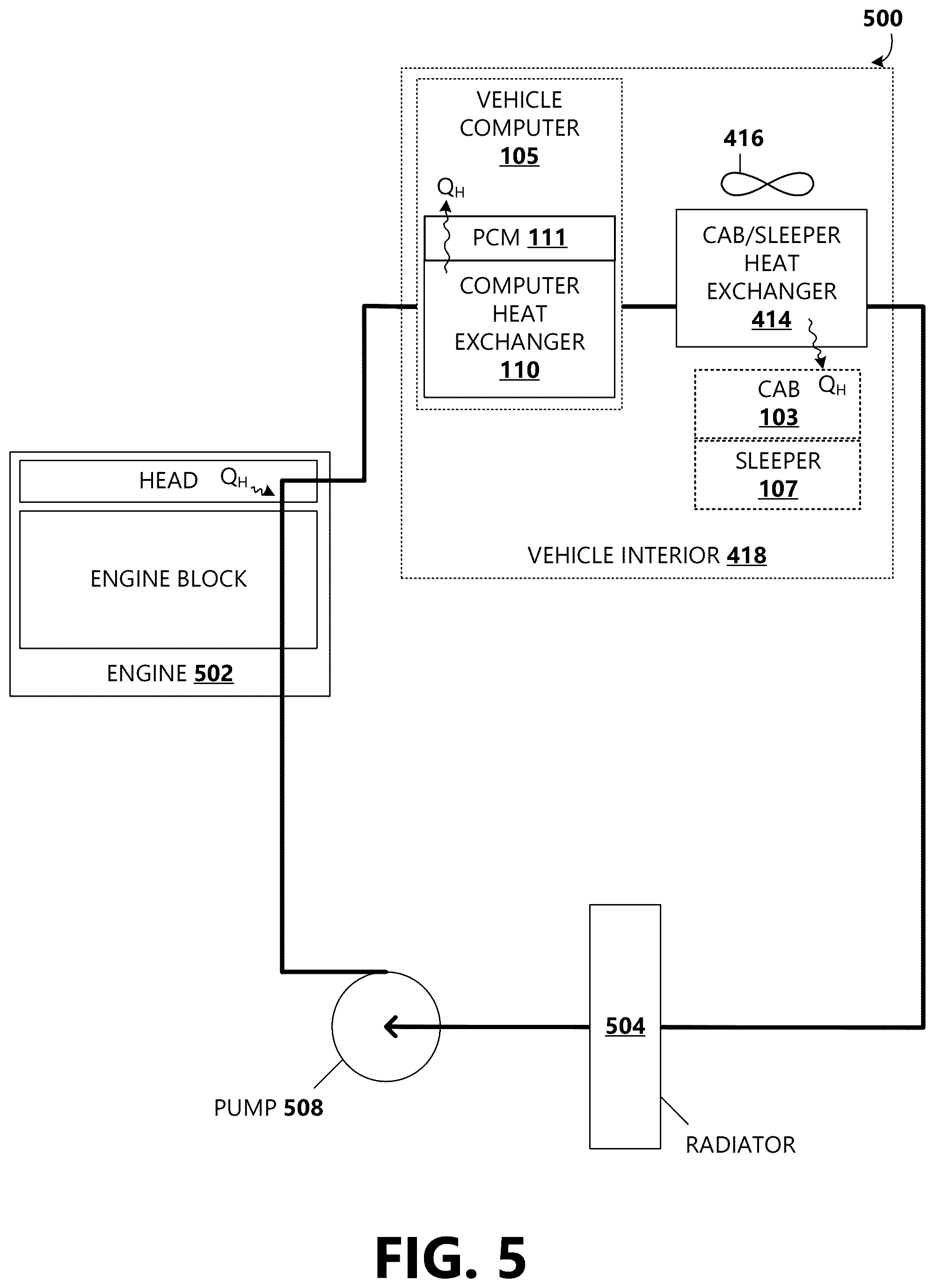 Patent US12426216 Figure 5 – Thermal management of a vehicle computing system
