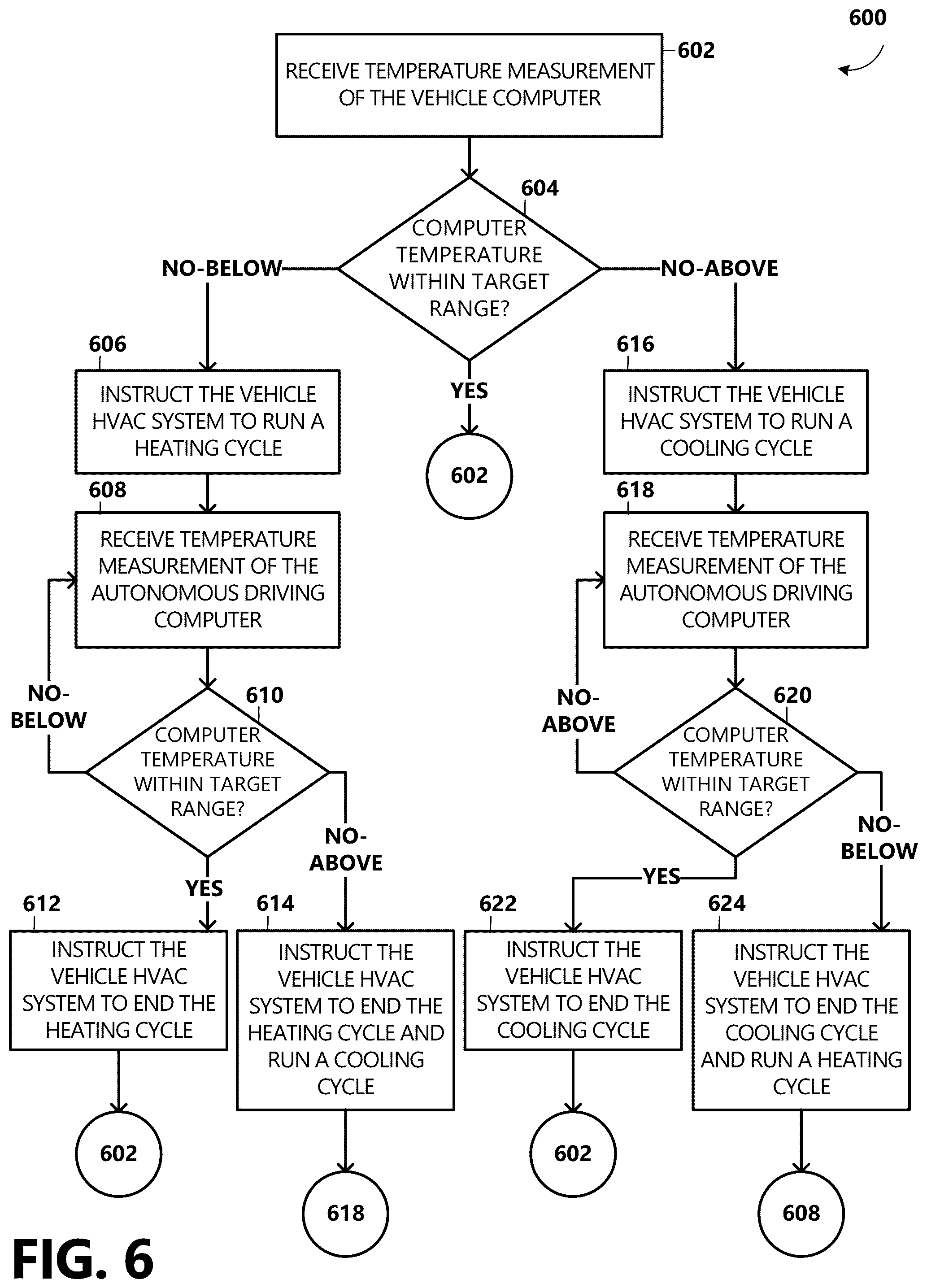 Patent US12426216 Figure 6 – Thermal management of a vehicle computing system