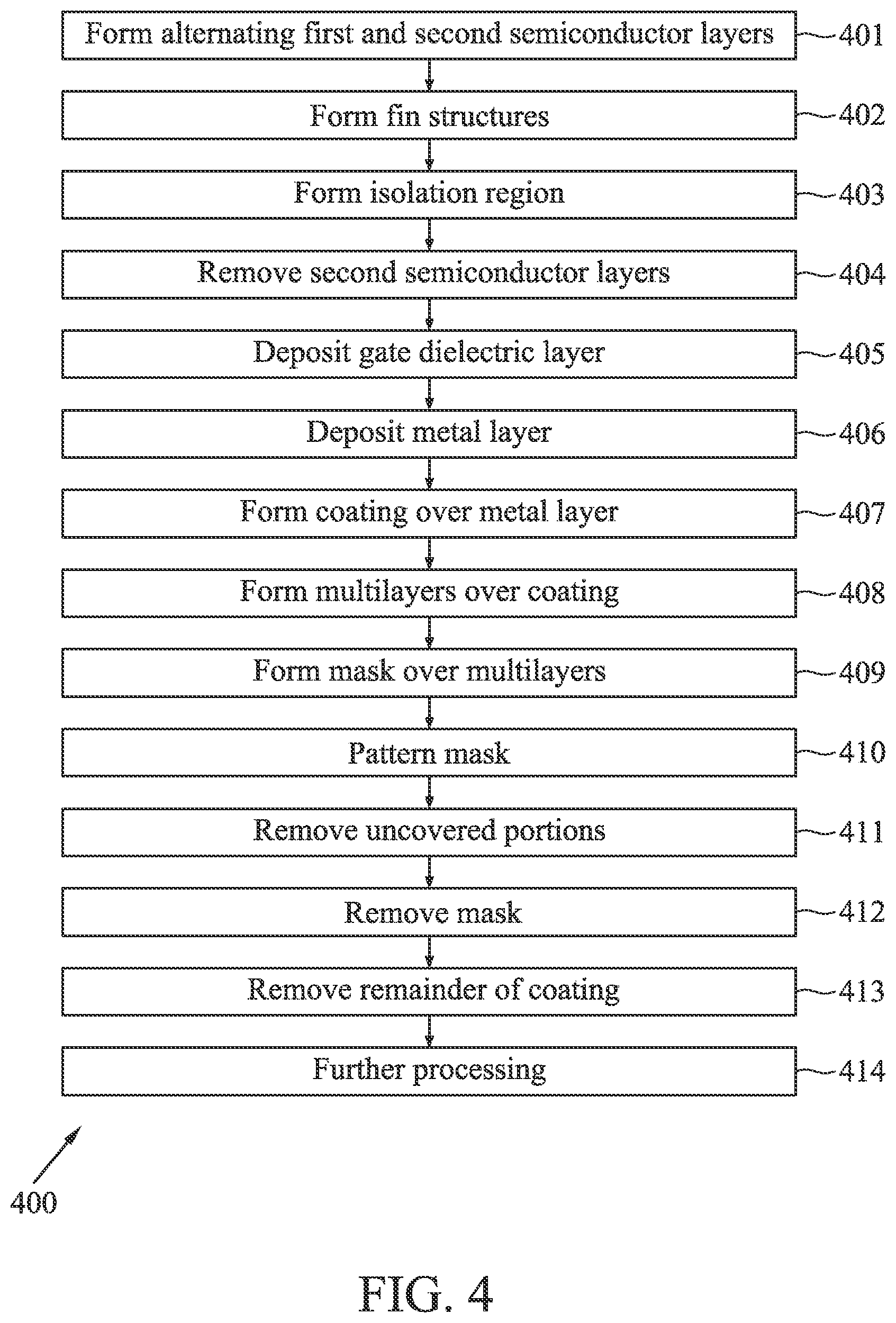 Patent US12426229 Figure 3 – Multipatterning gate processing