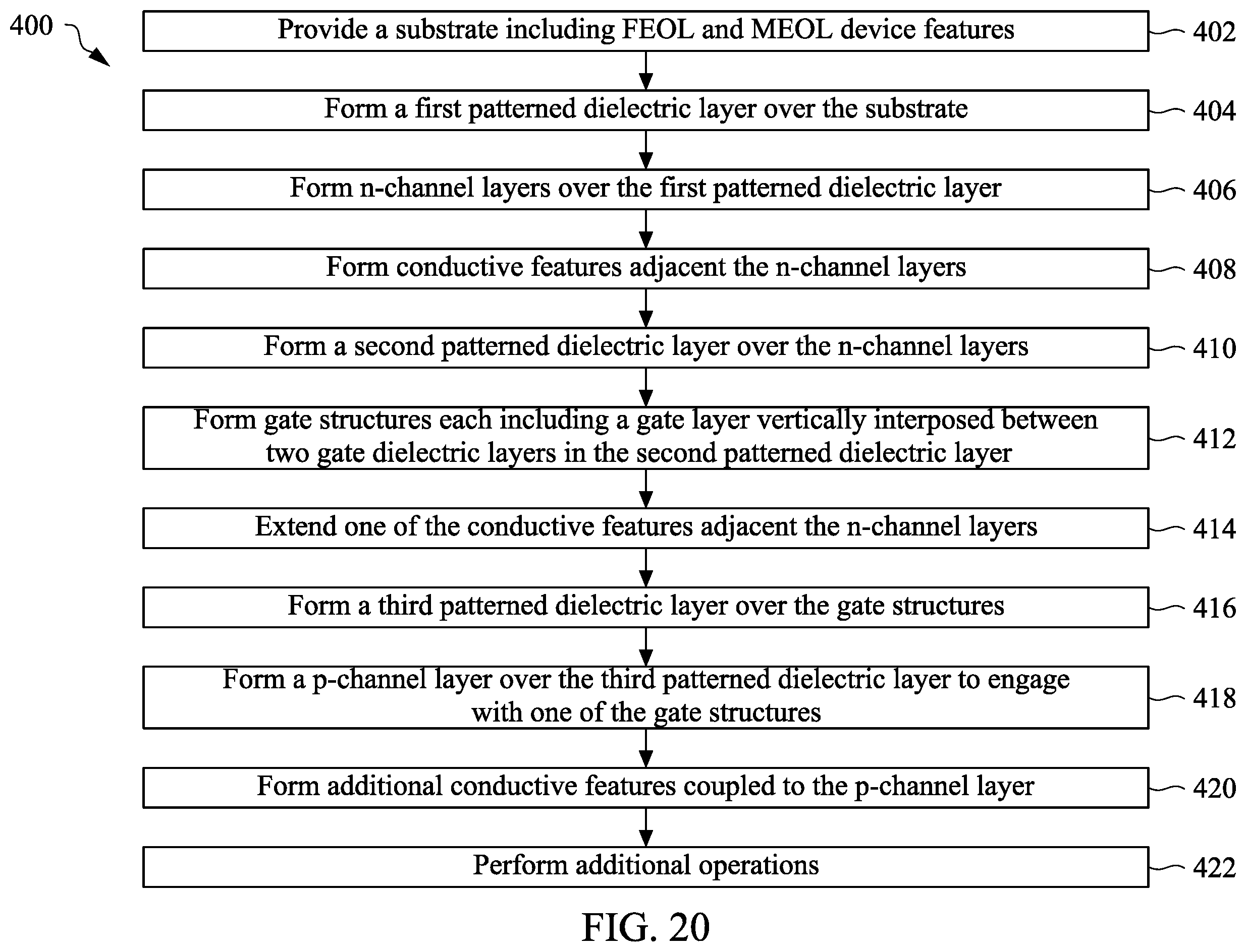 Patent US12426231 Figure 16 – Structures of sram cell and methods of fabricating the same