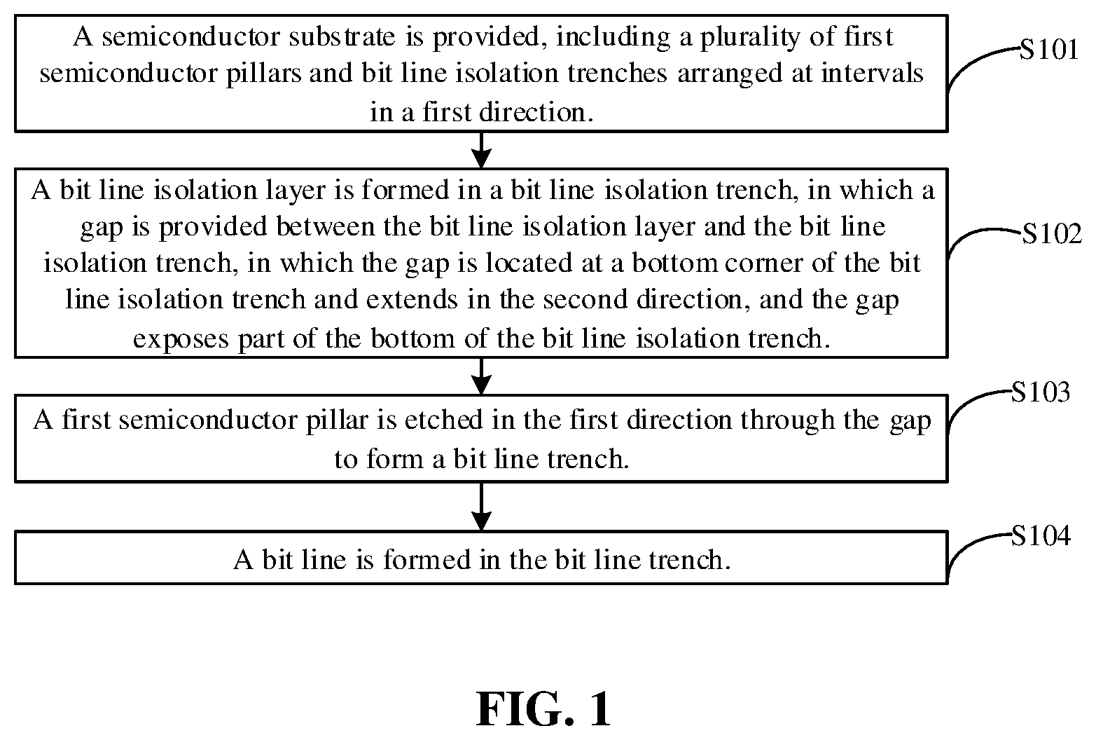 Patent US12426256 Figure 1 – Semiconductor structure including a plurality of semicondcutor pillars and bit line isolation trenches and method for forming same