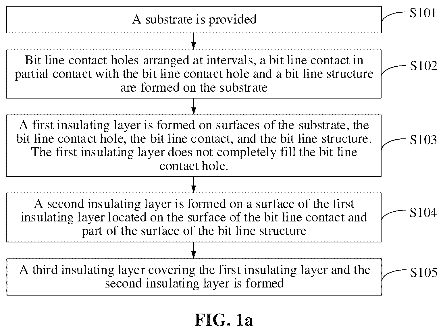Patent US12426257 Figure 1 – Semiconductor DRAM device structure and method for forming same