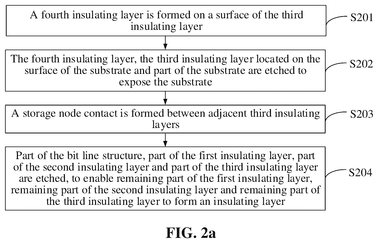 Patent US12426257 Figure 6 – Semiconductor DRAM device structure and method for forming same