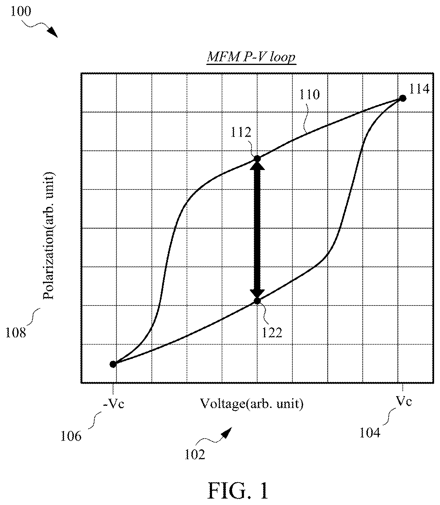 Patent US12426272 Figure 1 – Ferroelectric tunnel junction memory devices with enhanced read window