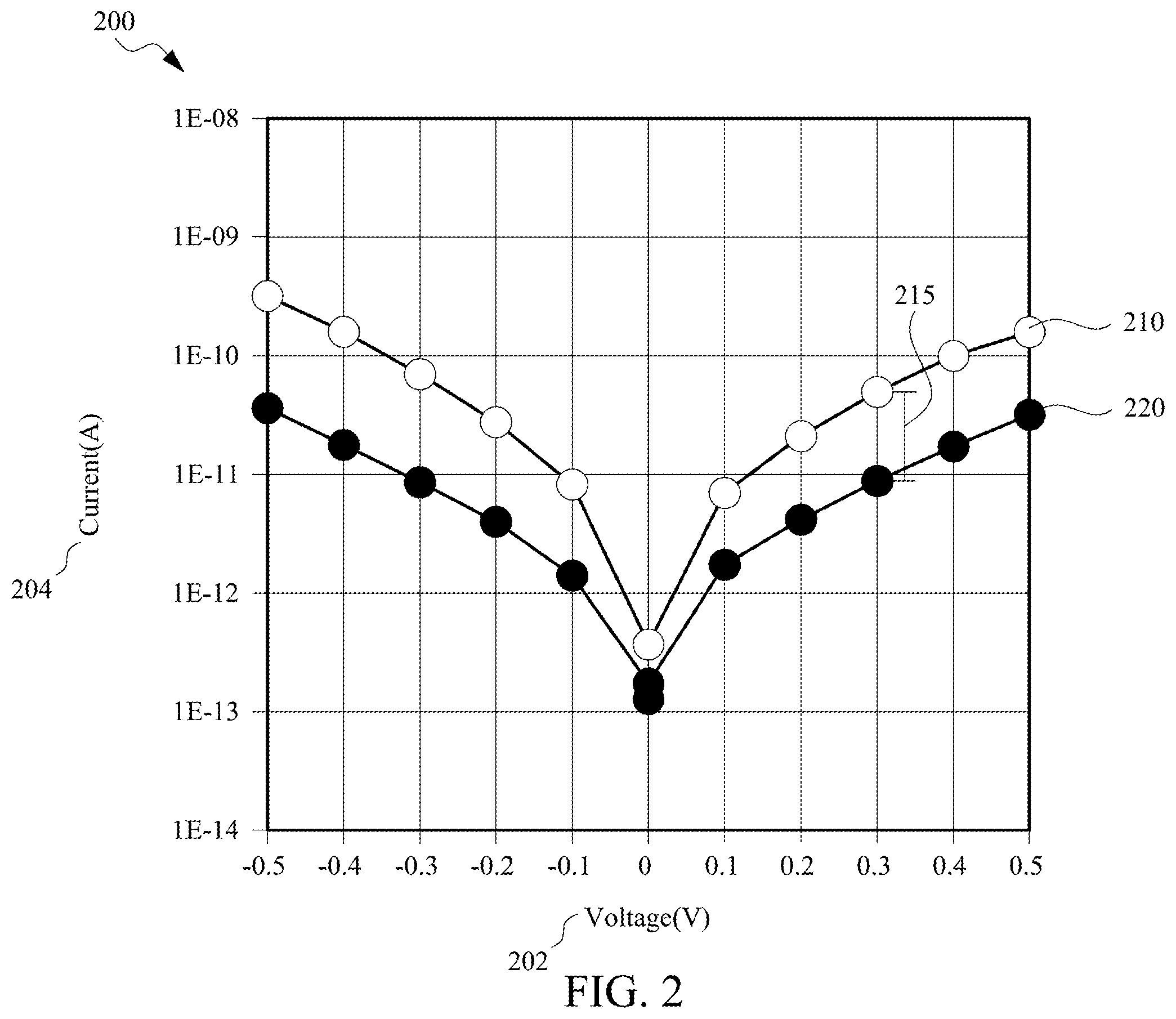 Patent US12426272 Figure 2 – Ferroelectric tunnel junction memory devices with enhanced read window