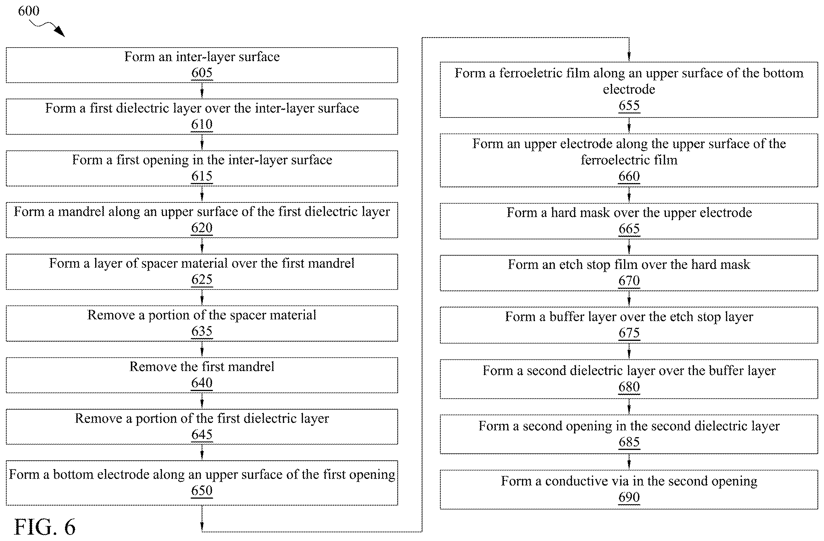 Patent US12426272 Figure 9 – Ferroelectric tunnel junction memory devices with enhanced read window