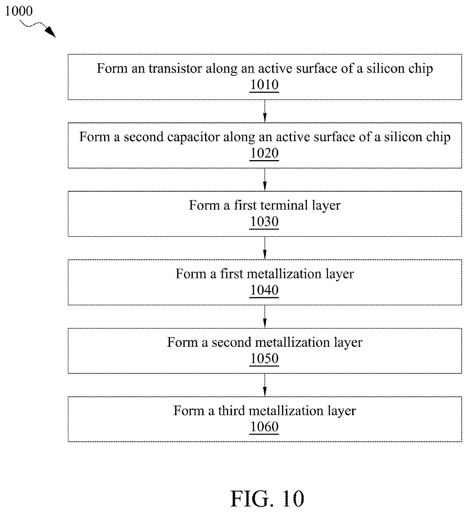 Patent US12426272 Figure 14 – Ferroelectric tunnel junction memory devices with enhanced read window