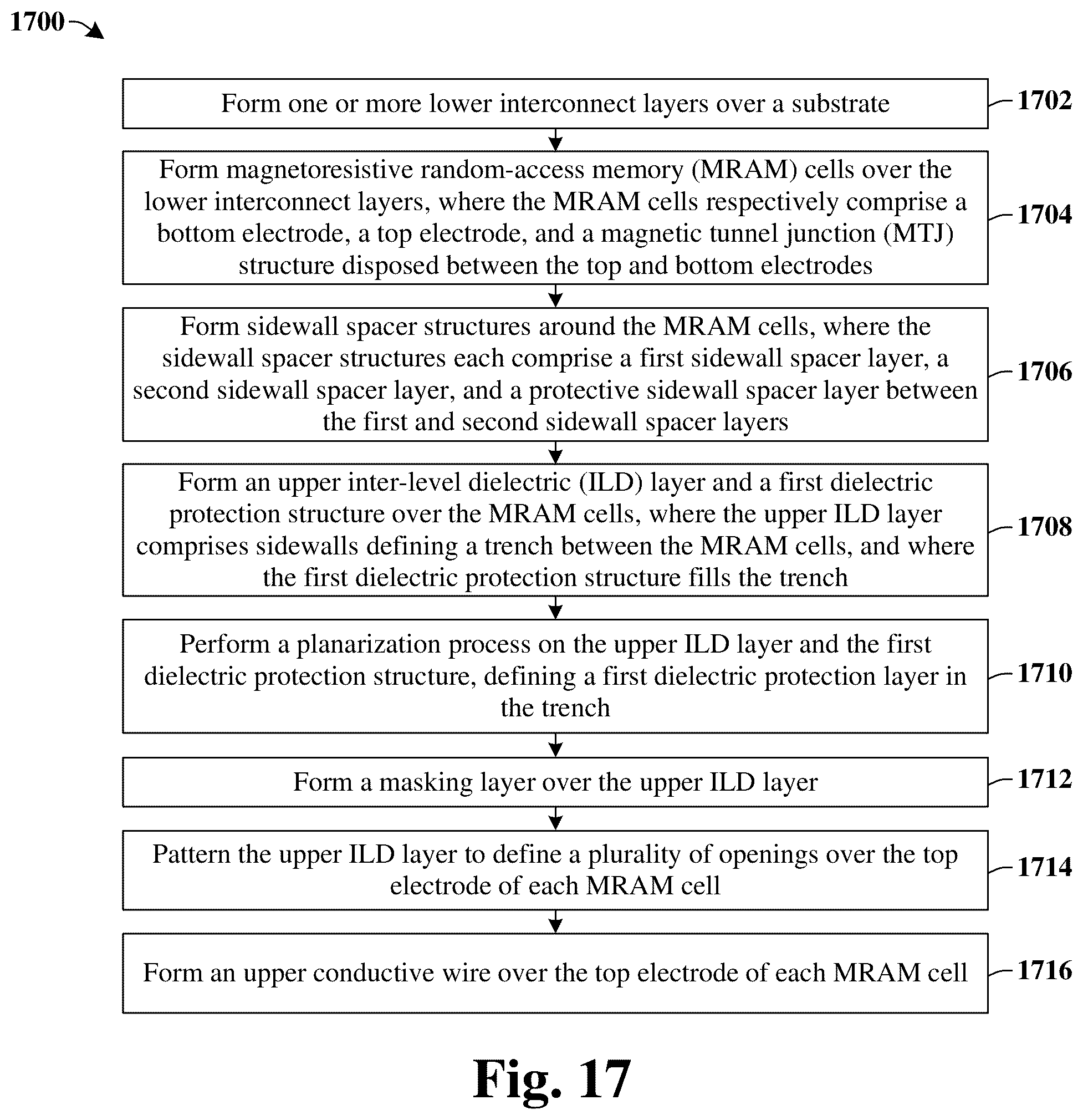Patent US12426274 Figure 12 – Method for MRAM top electrode connection