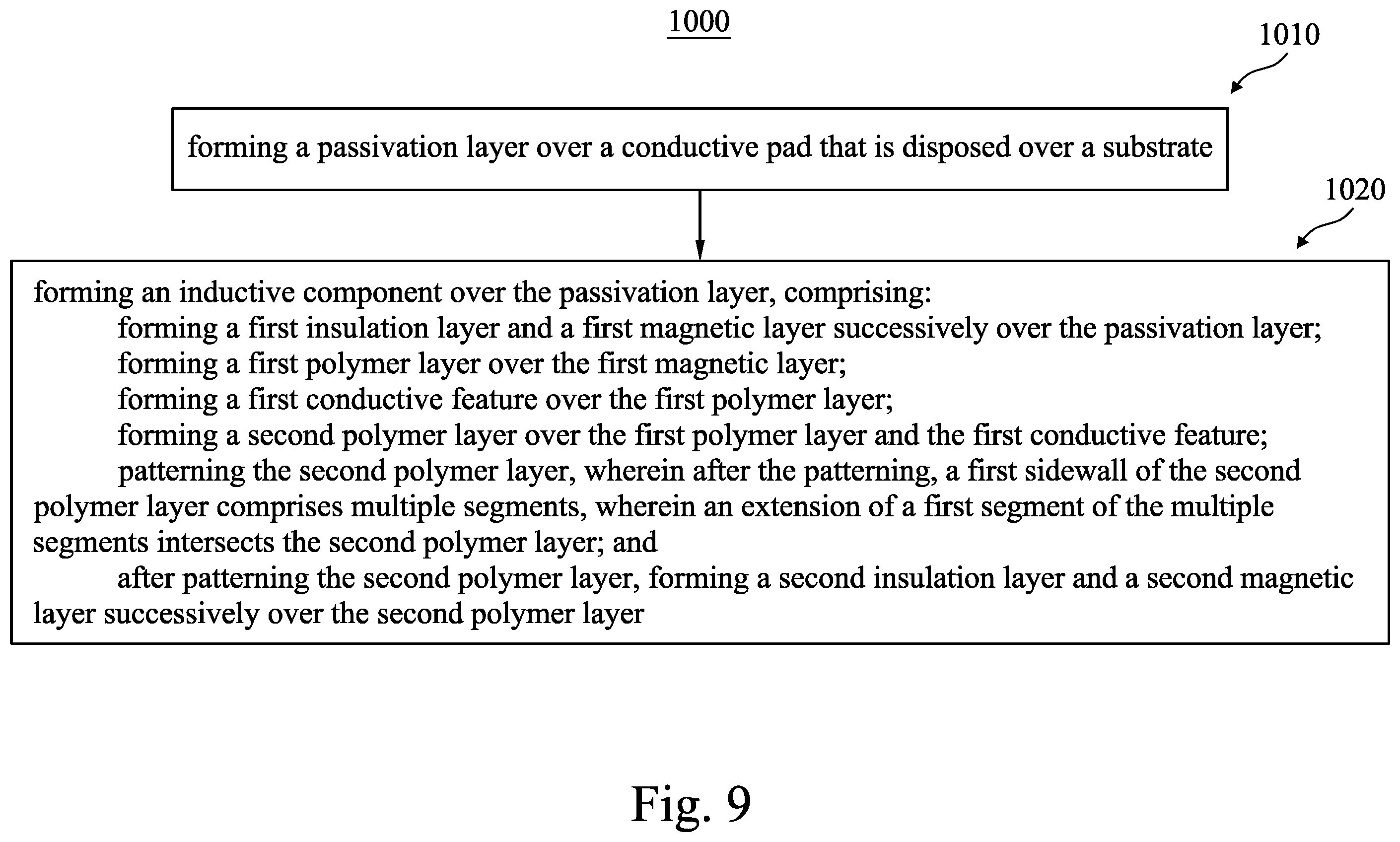 Patent US12426284 Figure 11 – Semiconductor device with inductive component and method of forming