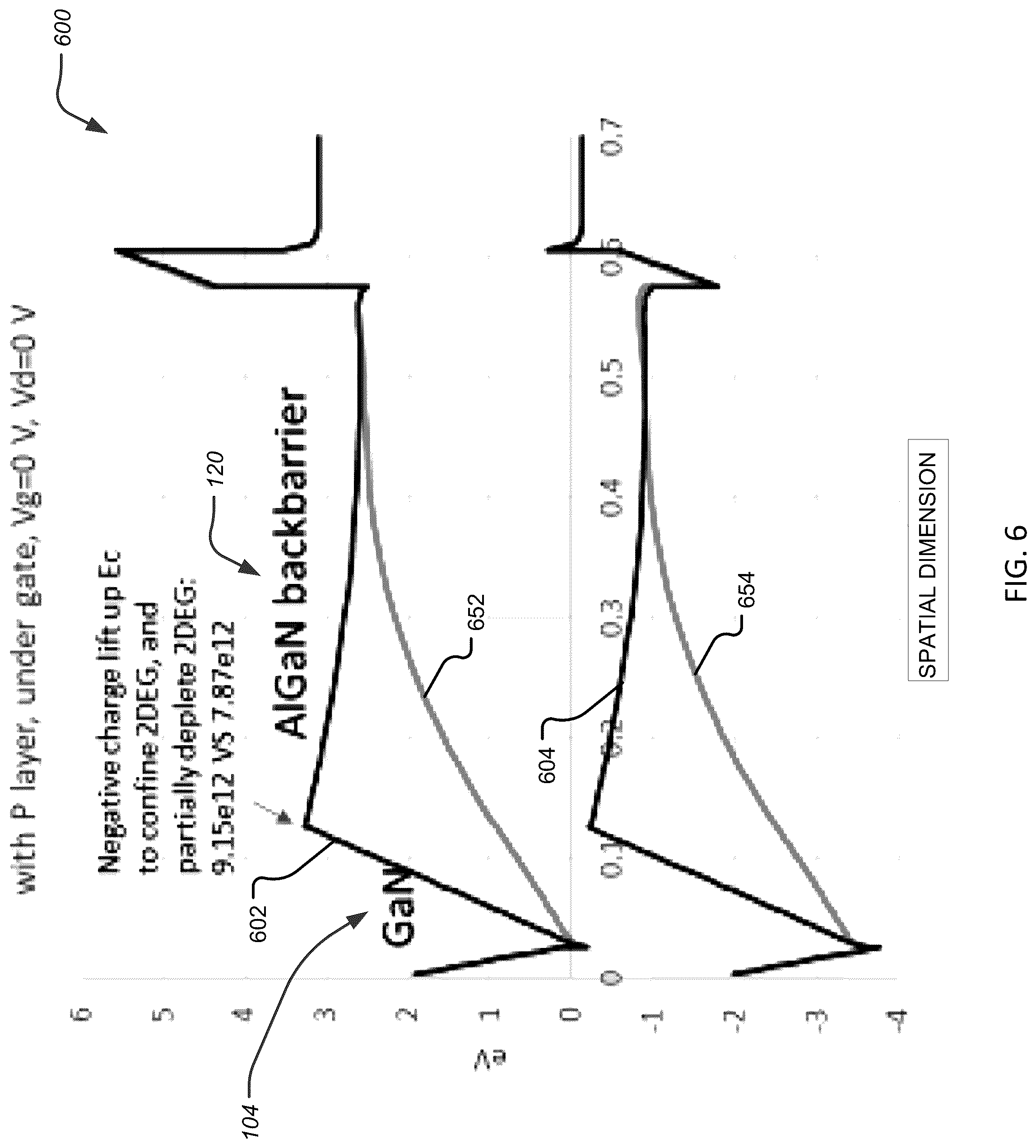 Patent US12426293 Figure 6 – Group III-nitride transistors with back barrier structures and buried p-type layers and methods thereof
