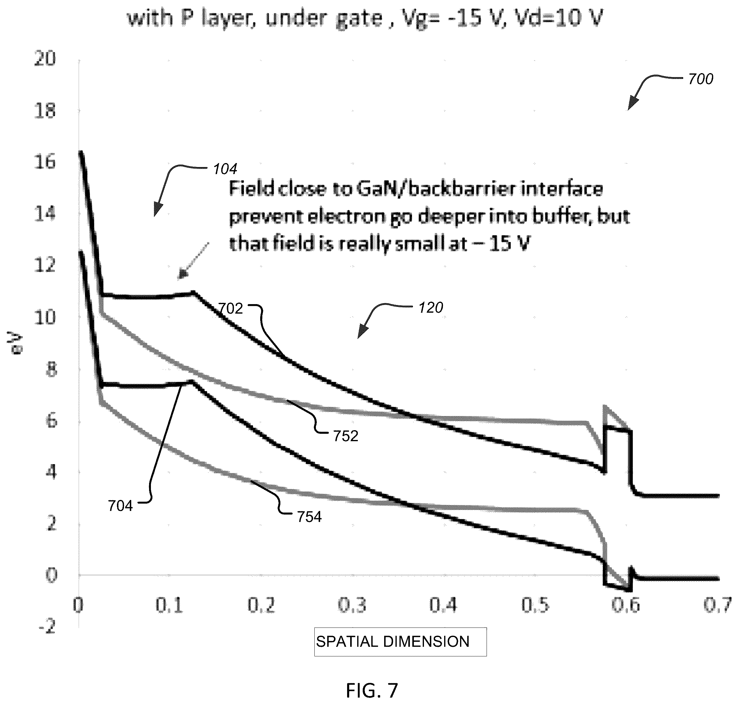 Patent US12426293 Figure 7 – Group III-nitride transistors with back barrier structures and buried p-type layers and methods thereof