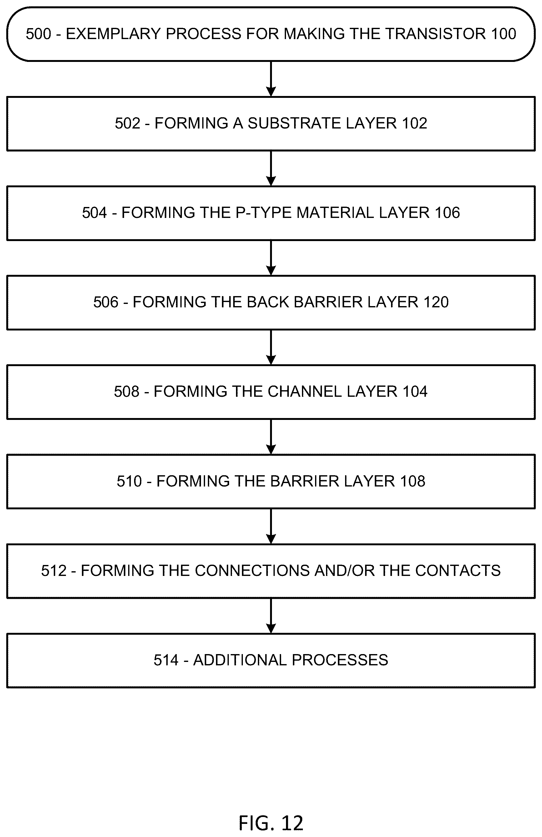 Patent US12426293 Figure 12 – Group III-nitride transistors with back barrier structures and buried p-type layers and methods thereof
