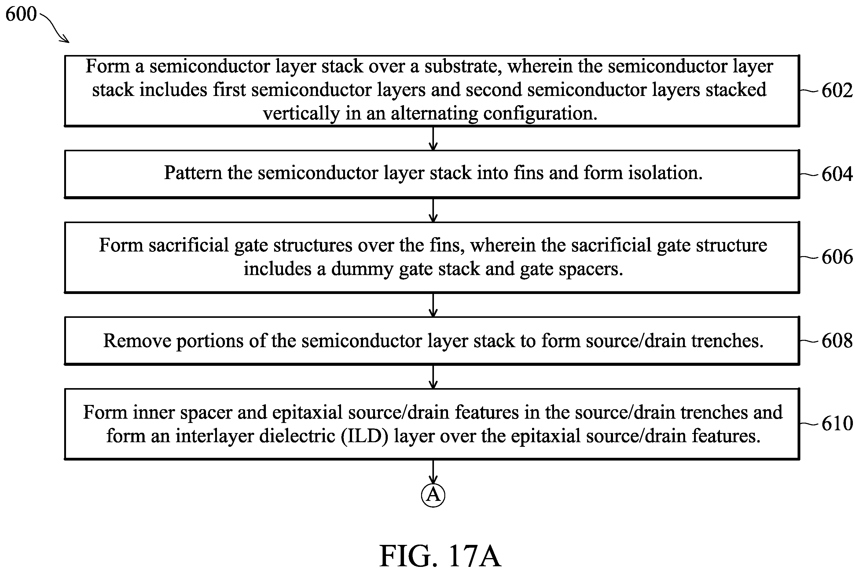 Patent US12426310 Figure 17 – Gate-all-around devices with optimized gate spacers and gate end dielectric