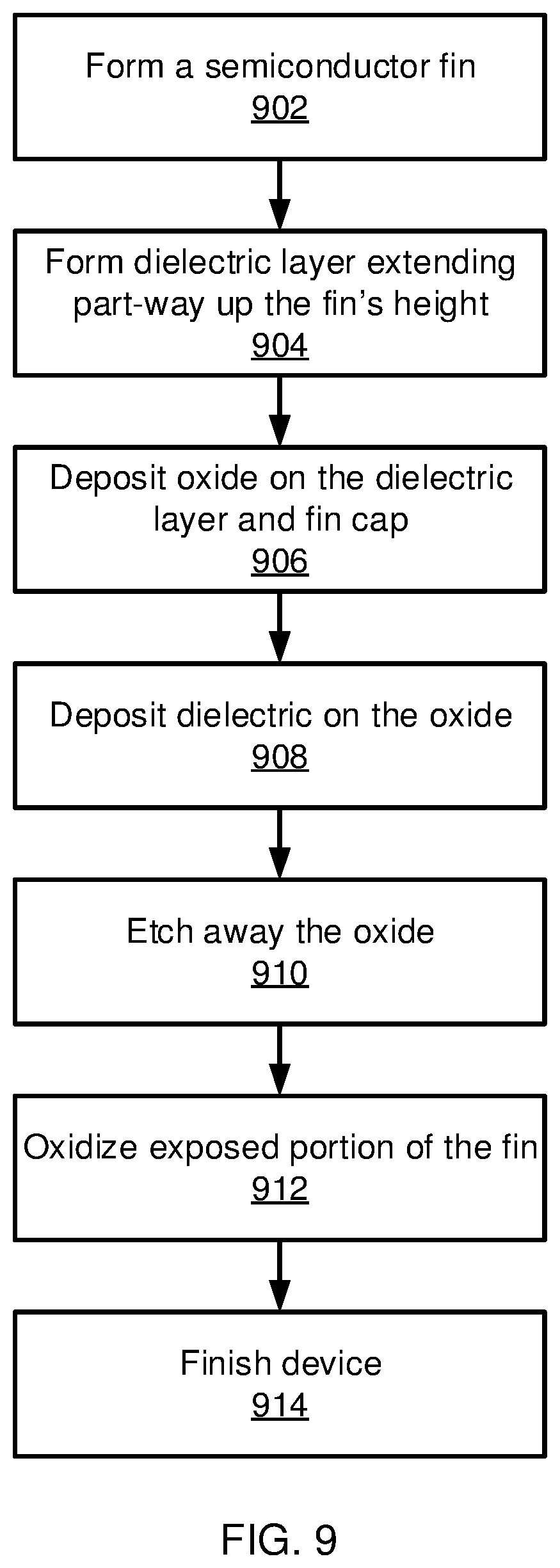 Patent US12426320 Figure 5 – Vertically stacked fin semiconductor devices
