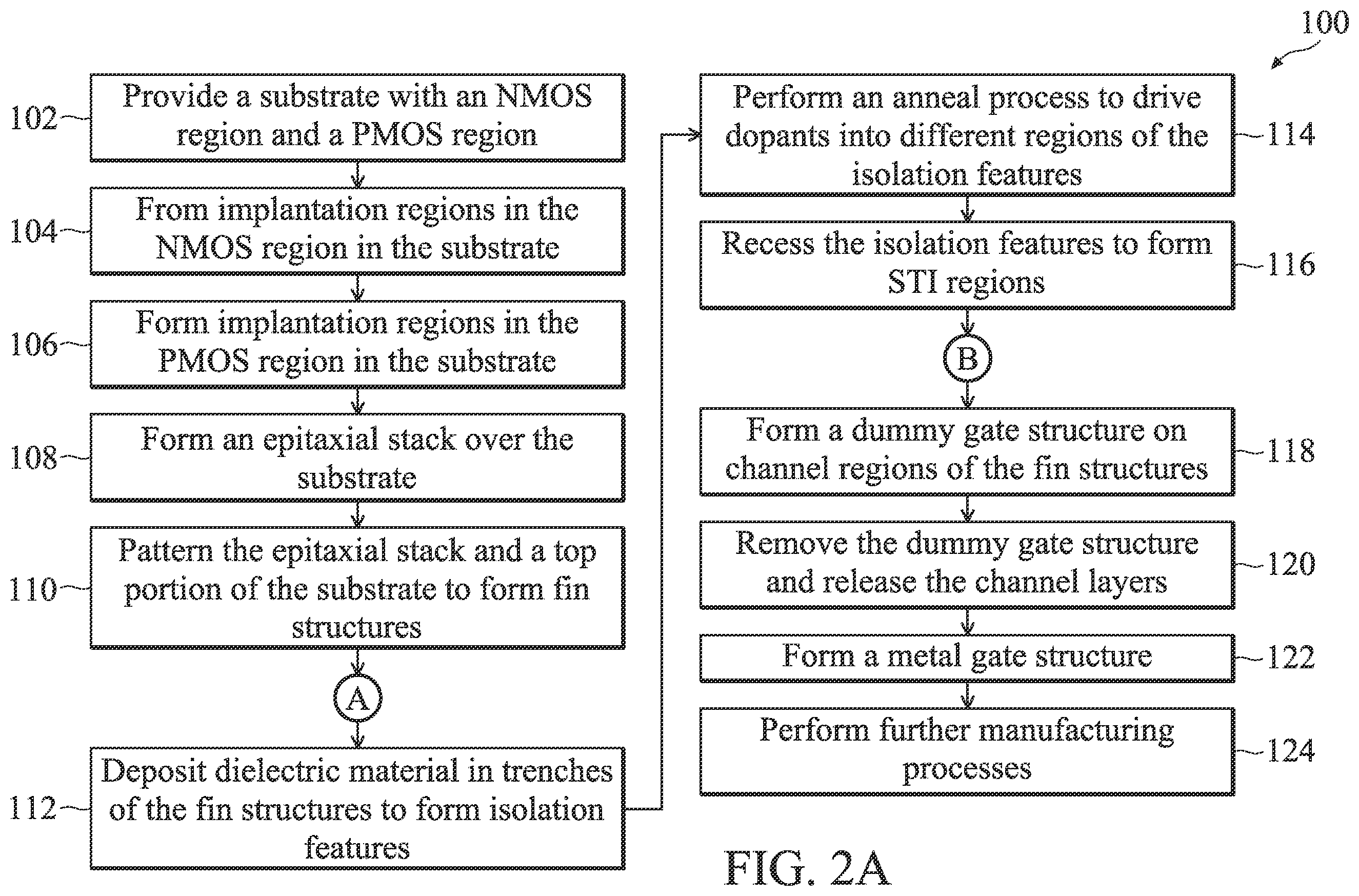 Patent US12426347 Figure 2 – Multi-gate transistor channel height adjustment