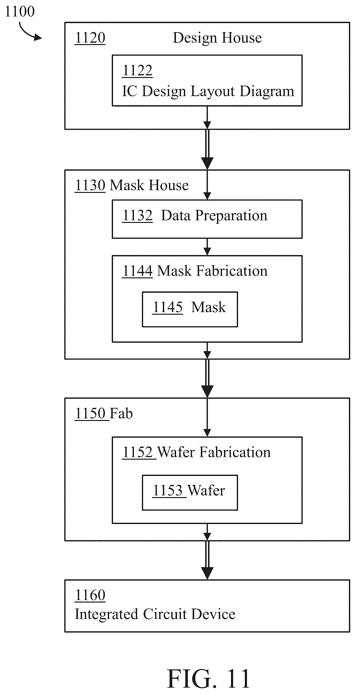 Patent US12426357 Figure 12 – Integrated circuit having fins crossing cell boundary