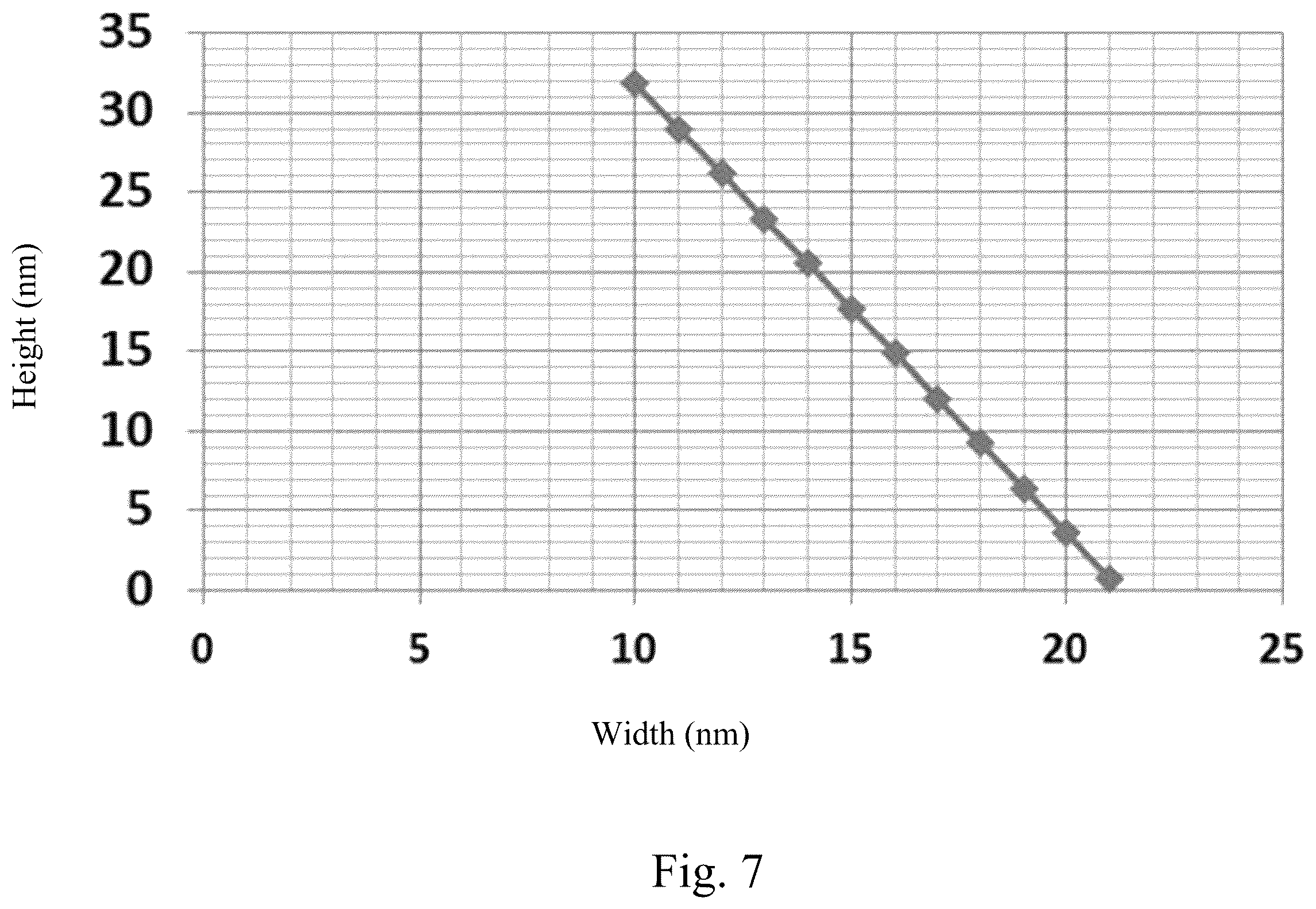 Patent US12426358 Figure 14 – Semiconductor device having epitaxy source/drain regions