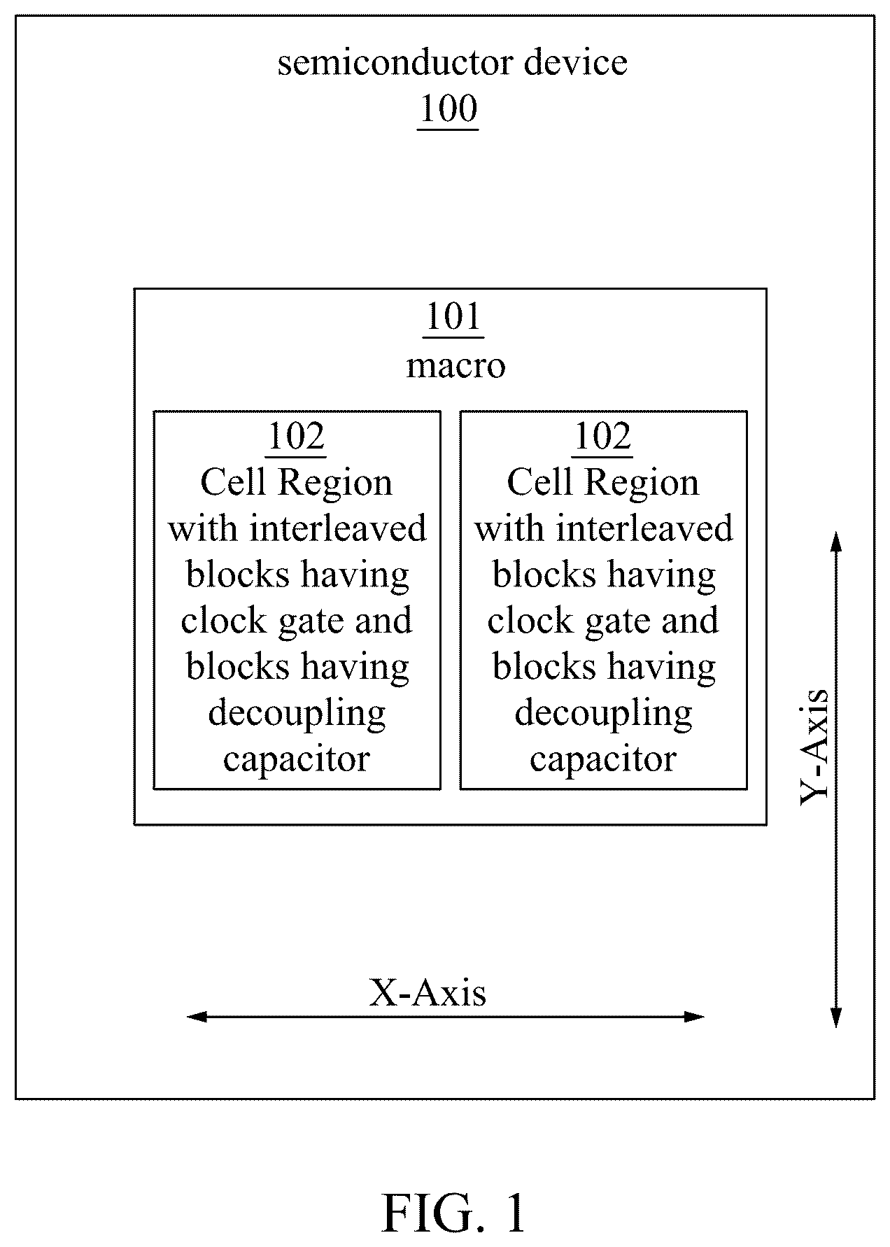 Patent US12426379 Figure 1 – Semiconductor device having interleaved clock gate blocks and decoupling capacitor blocks and method of operating same