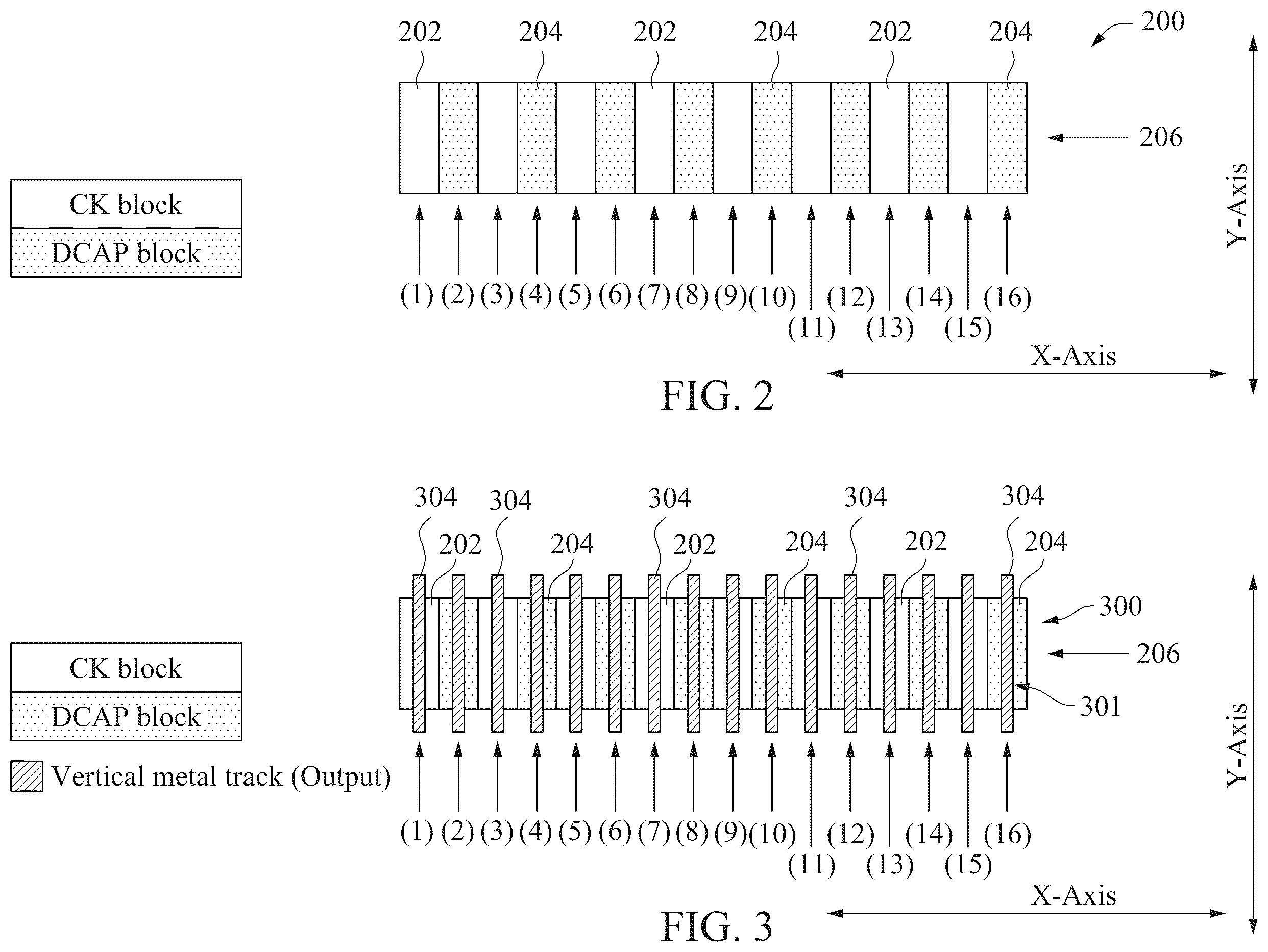 Patent US12426379 Figure 2 – Semiconductor device having interleaved clock gate blocks and decoupling capacitor blocks and method of operating same