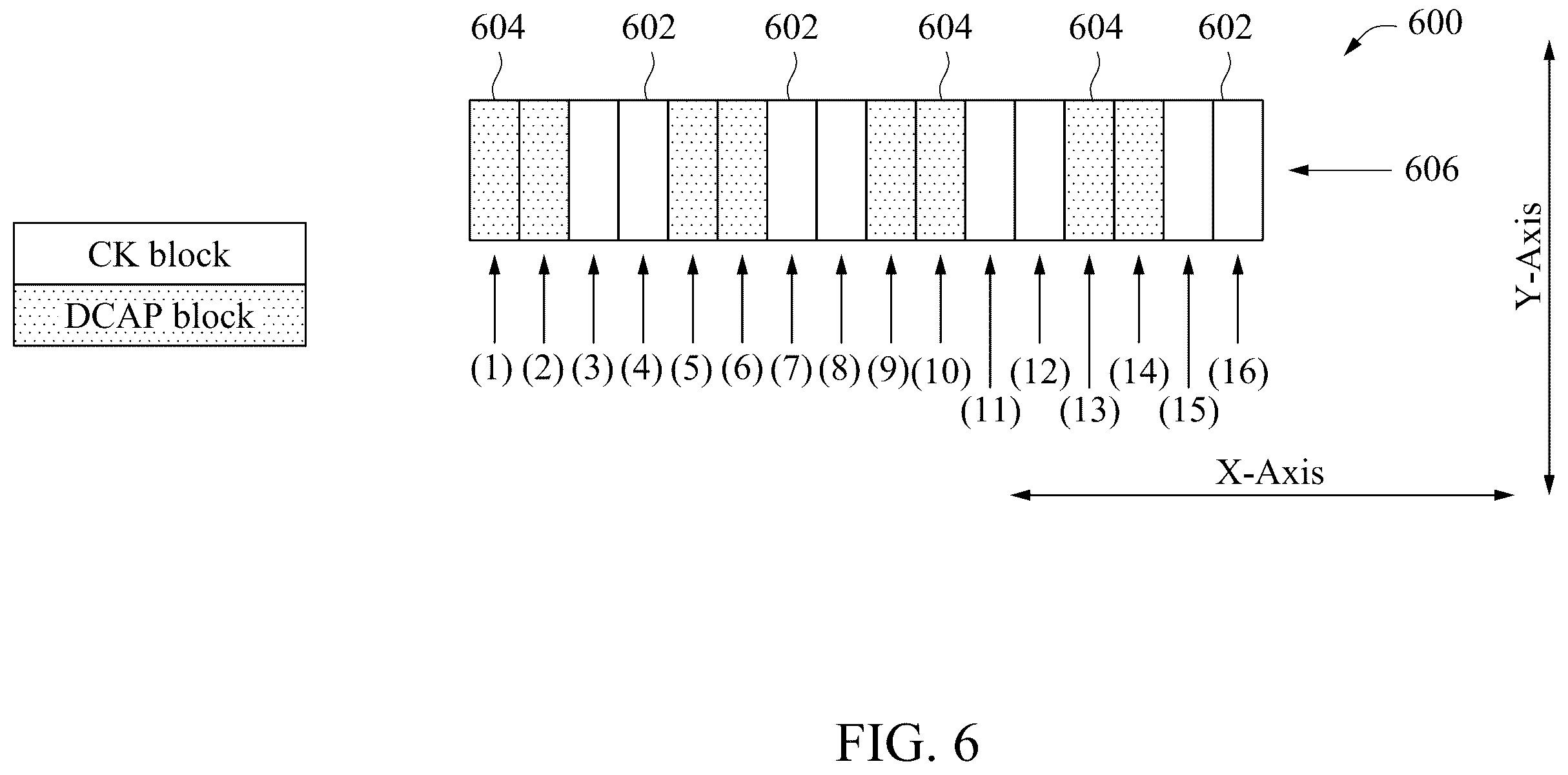 Patent US12426379 Figure 5 – Semiconductor device having interleaved clock gate blocks and decoupling capacitor blocks and method of operating same