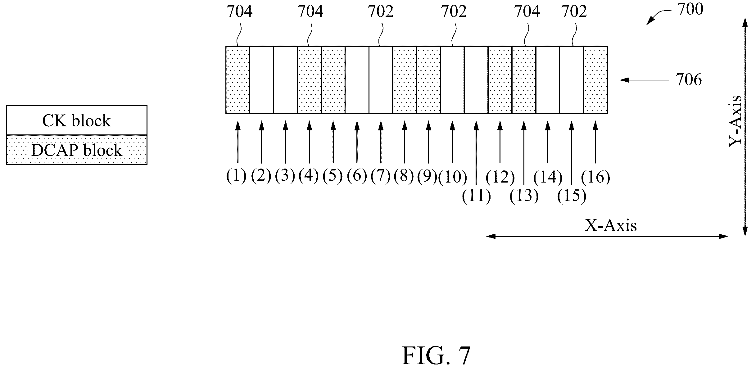 Patent US12426379 Figure 6 – Semiconductor device having interleaved clock gate blocks and decoupling capacitor blocks and method of operating same