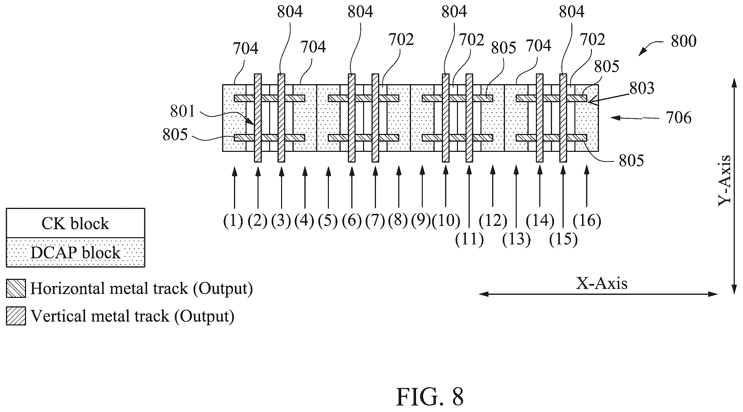 Patent US12426379 Figure 7 – Semiconductor device having interleaved clock gate blocks and decoupling capacitor blocks and method of operating same