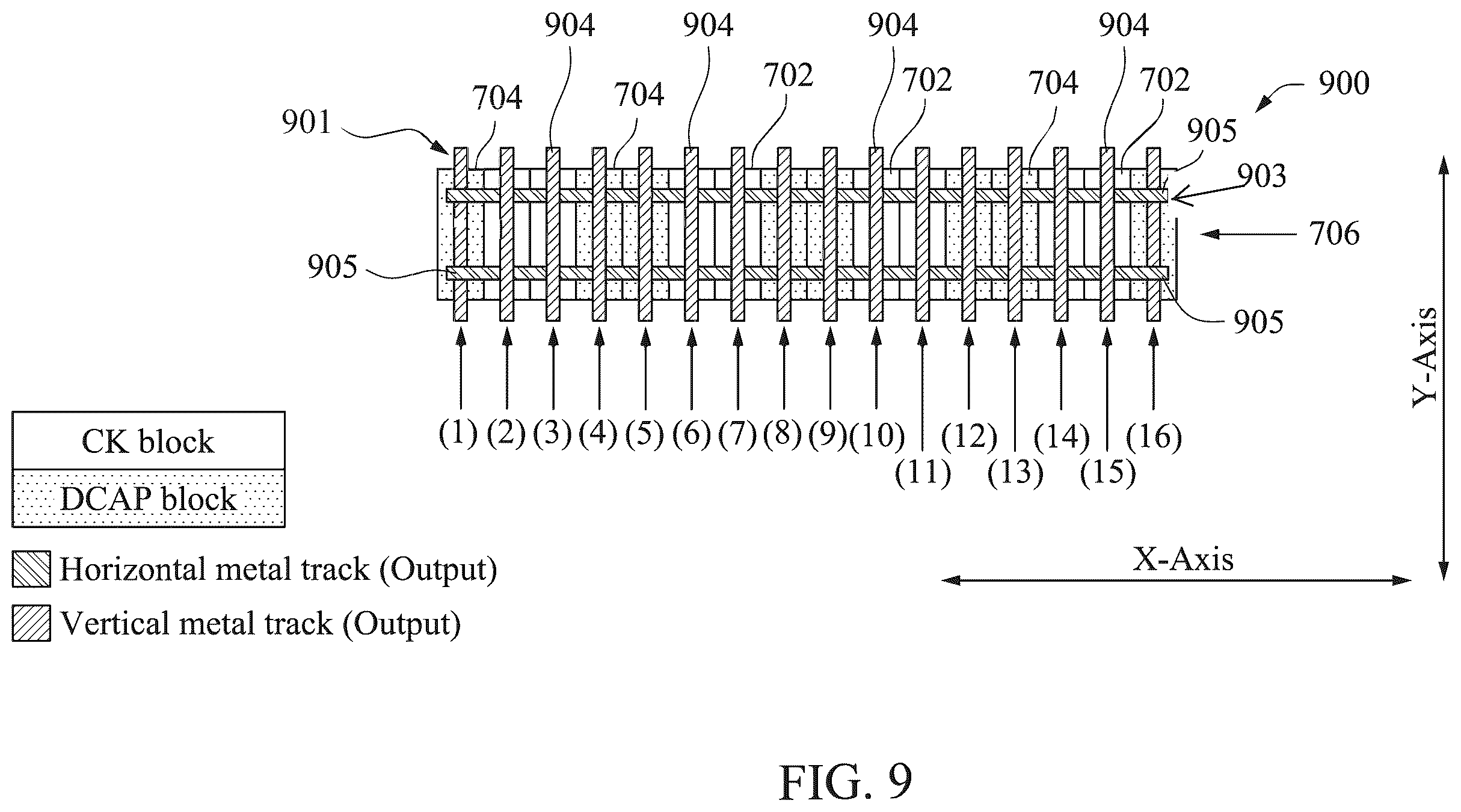 Patent US12426379 Figure 8 – Semiconductor device having interleaved clock gate blocks and decoupling capacitor blocks and method of operating same
