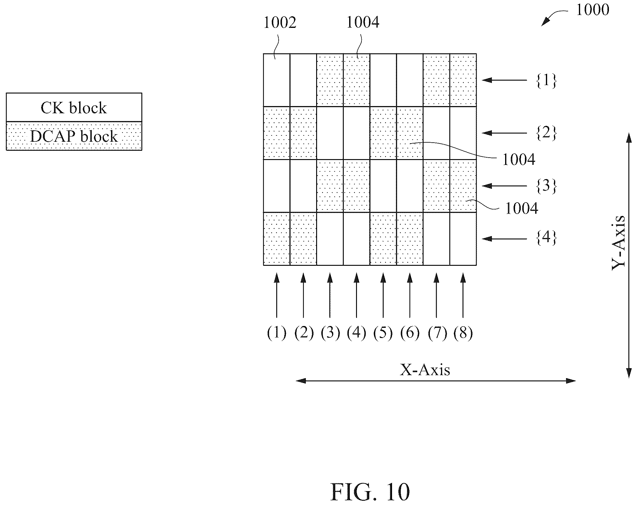 Patent US12426379 Figure 9 – Semiconductor device having interleaved clock gate blocks and decoupling capacitor blocks and method of operating same