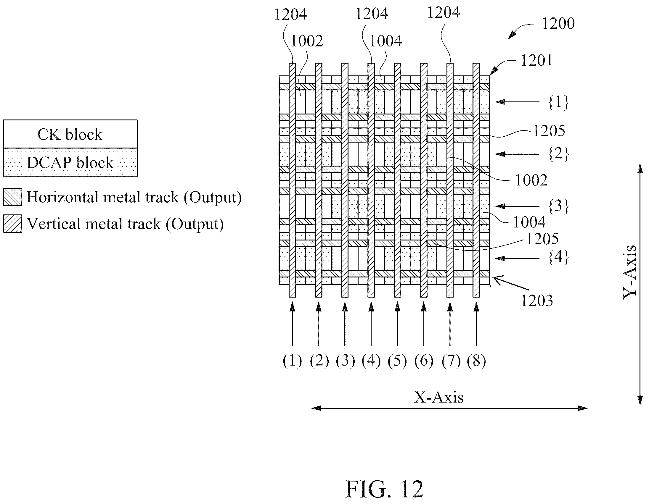 Patent US12426379 Figure 11 – Semiconductor device having interleaved clock gate blocks and decoupling capacitor blocks and method of operating same