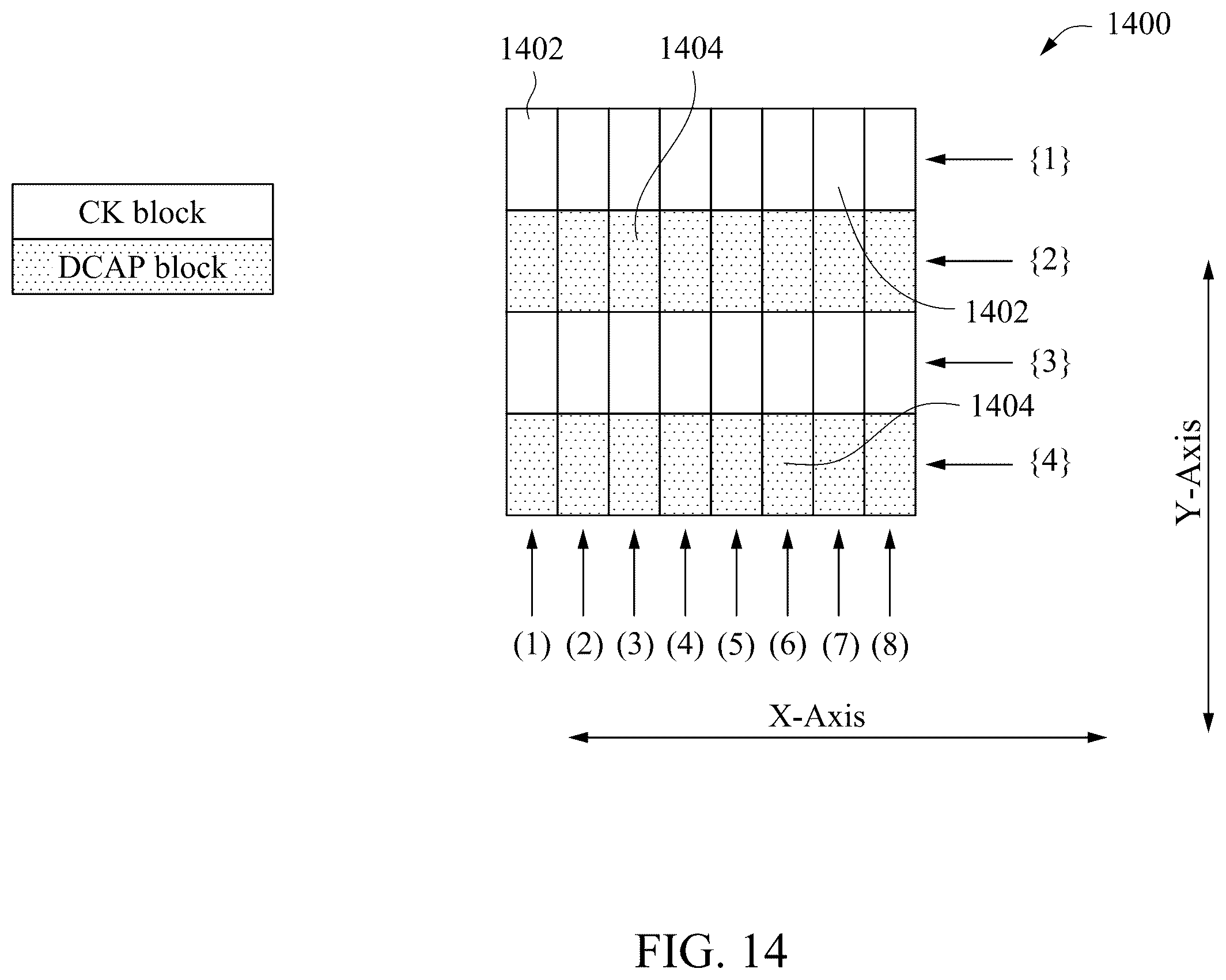 Patent US12426379 Figure 13 – Semiconductor device having interleaved clock gate blocks and decoupling capacitor blocks and method of operating same