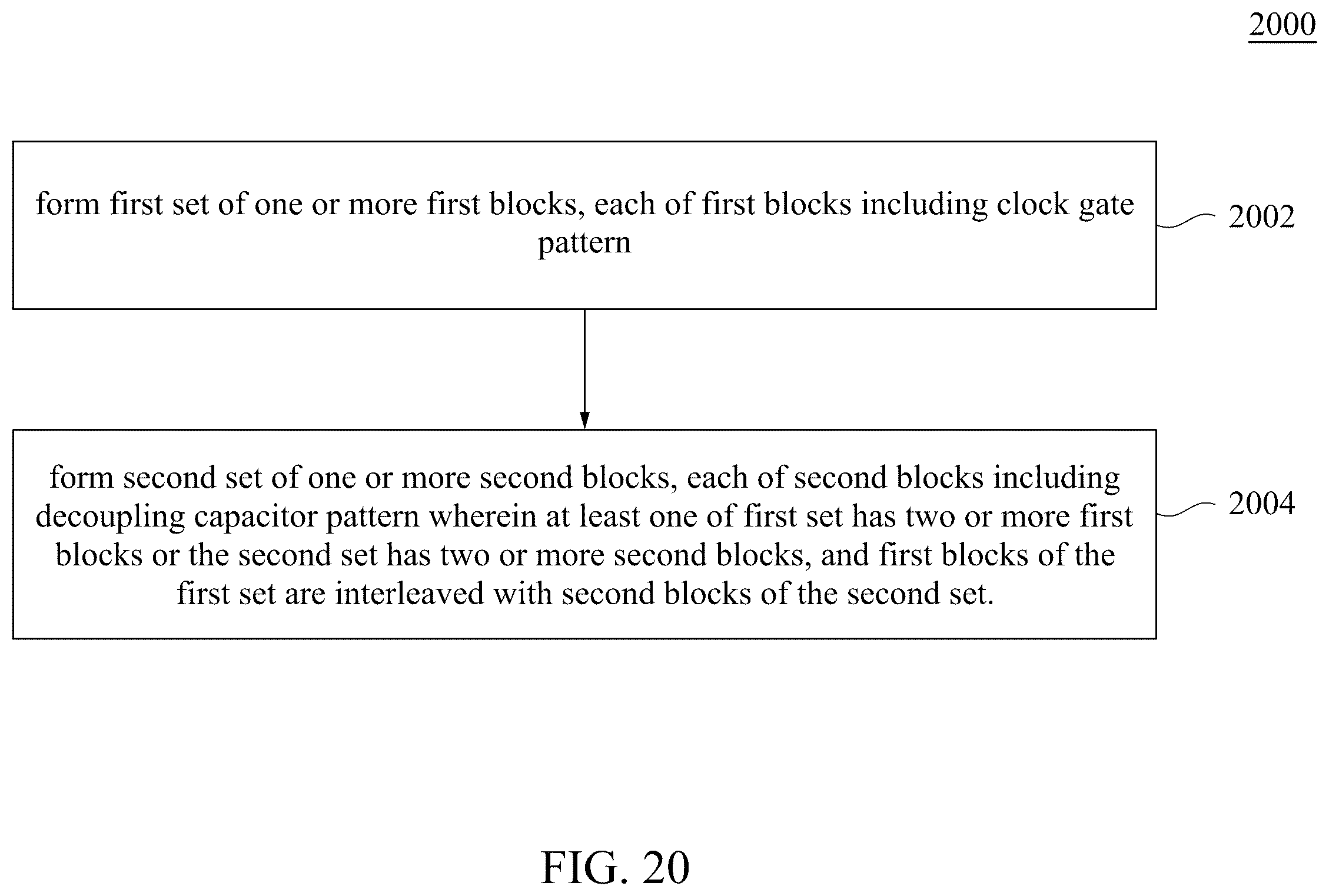 Patent US12426379 Figure 19 – Semiconductor device having interleaved clock gate blocks and decoupling capacitor blocks and method of operating same