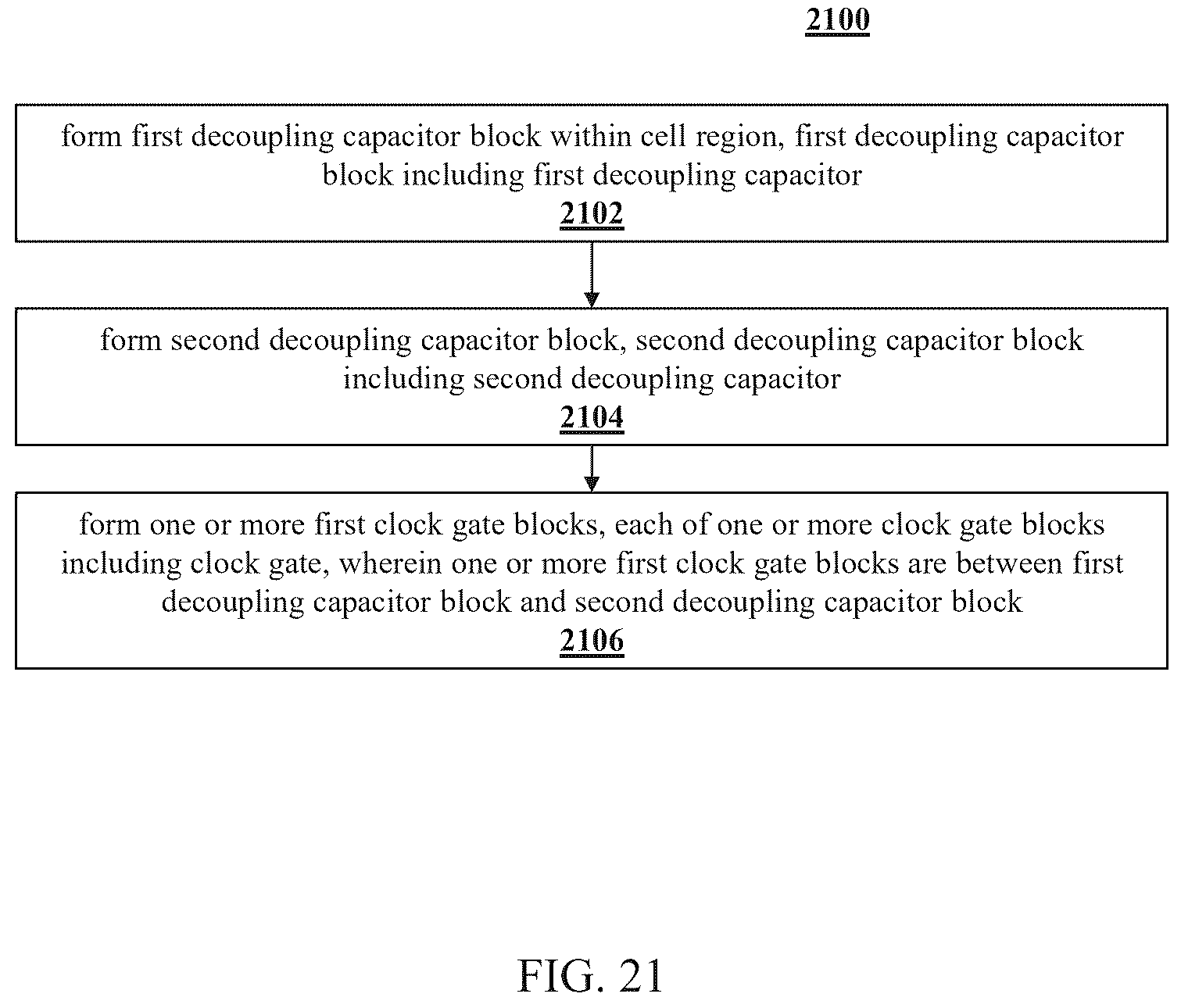 Patent US12426379 Figure 20 – Semiconductor device having interleaved clock gate blocks and decoupling capacitor blocks and method of operating same