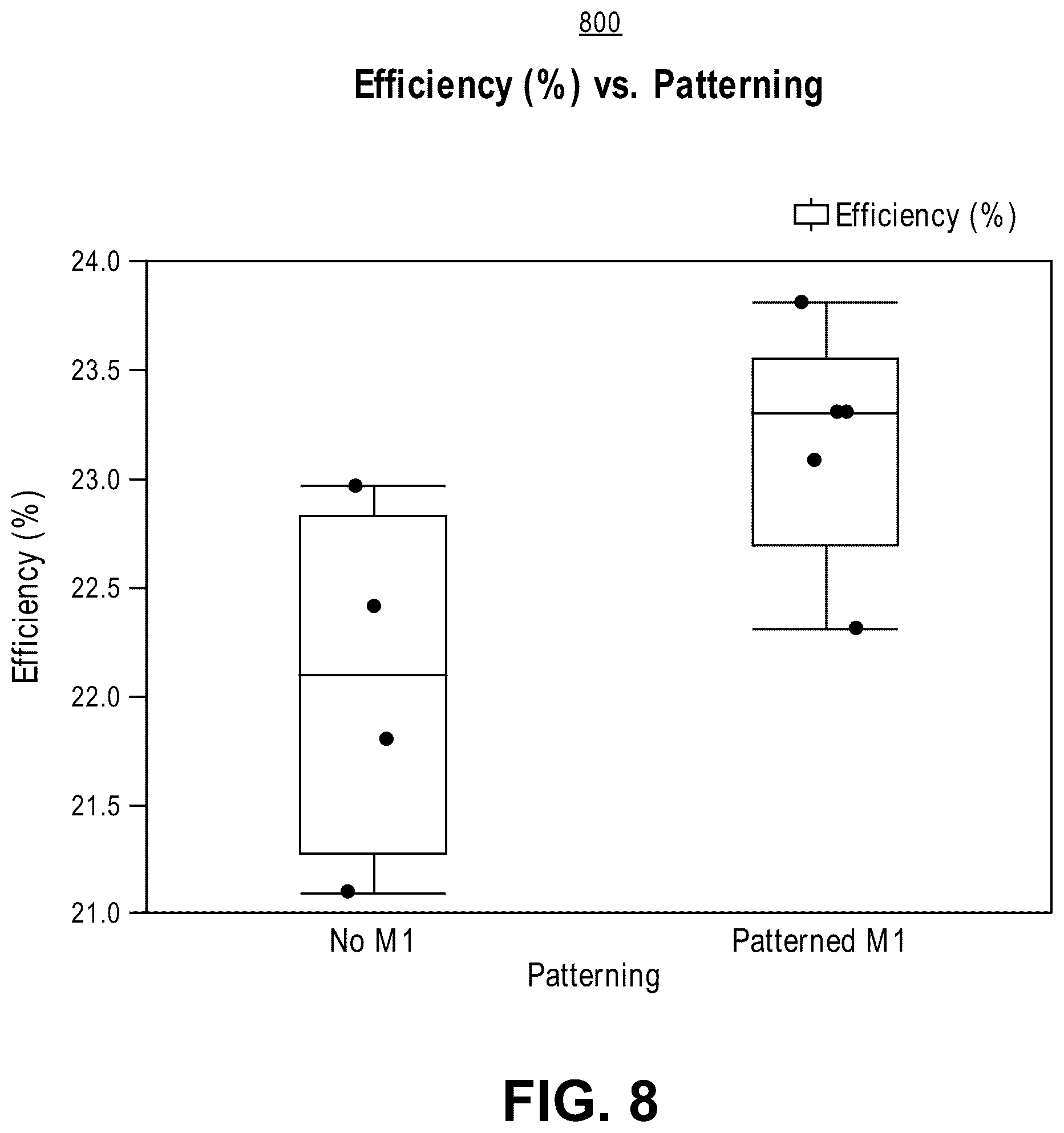 Patent US12426382 Figure 13 – Wire-based metallization and stringing for solar cells