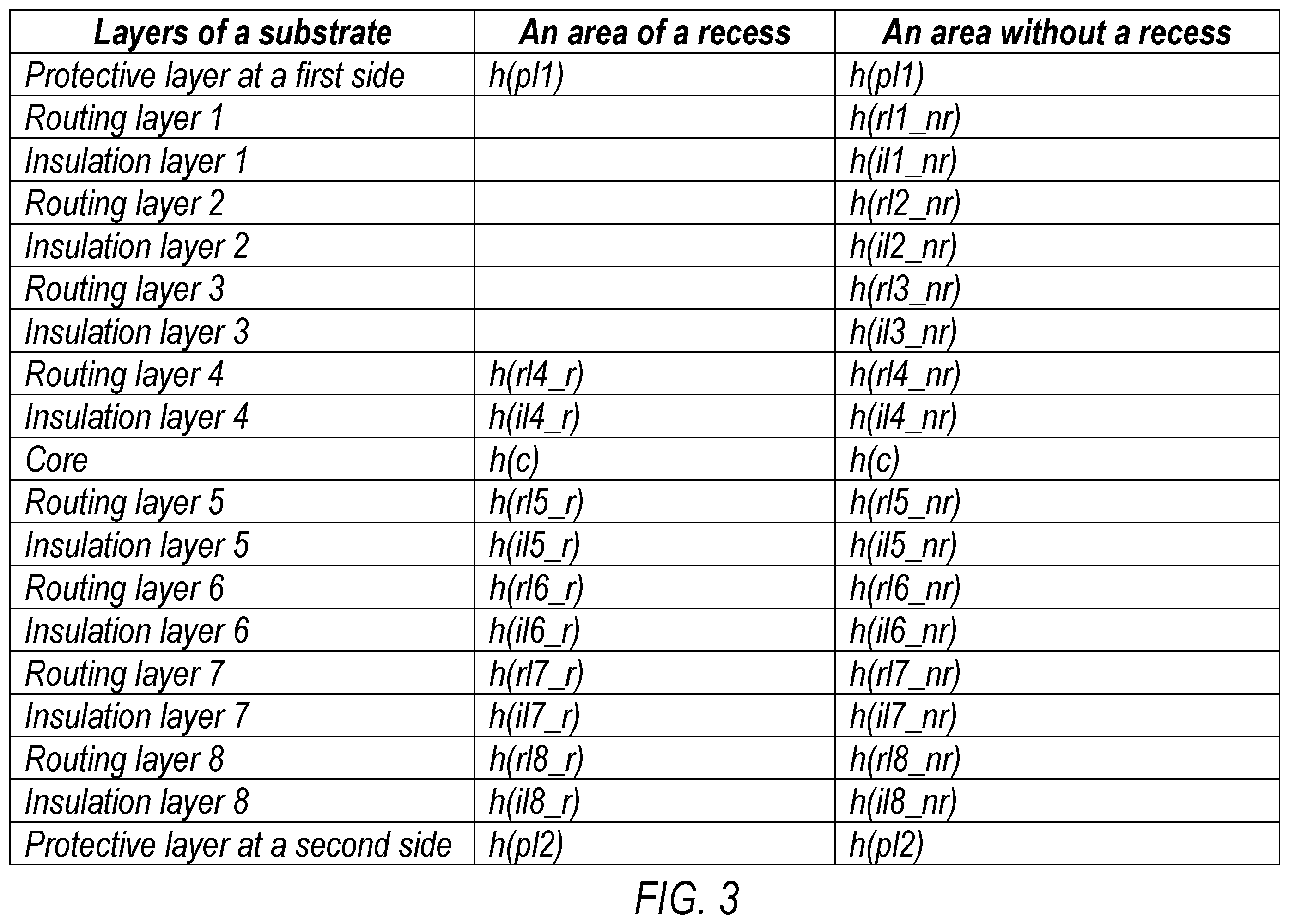 Patent US12426392 Figure 4 – Substrate with recesses for components placement