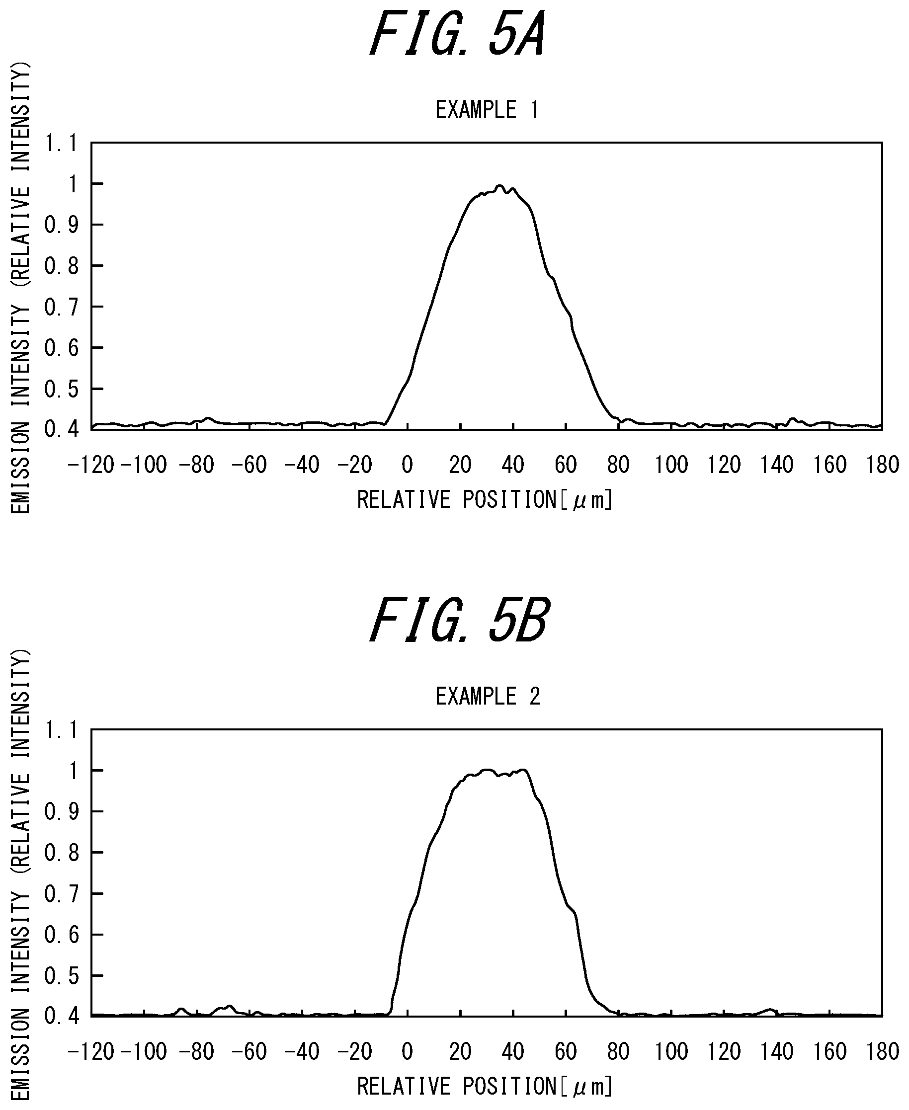Patent US12426409 Figure 5 – Point source type light-emitting diode and manufacturing method thereof