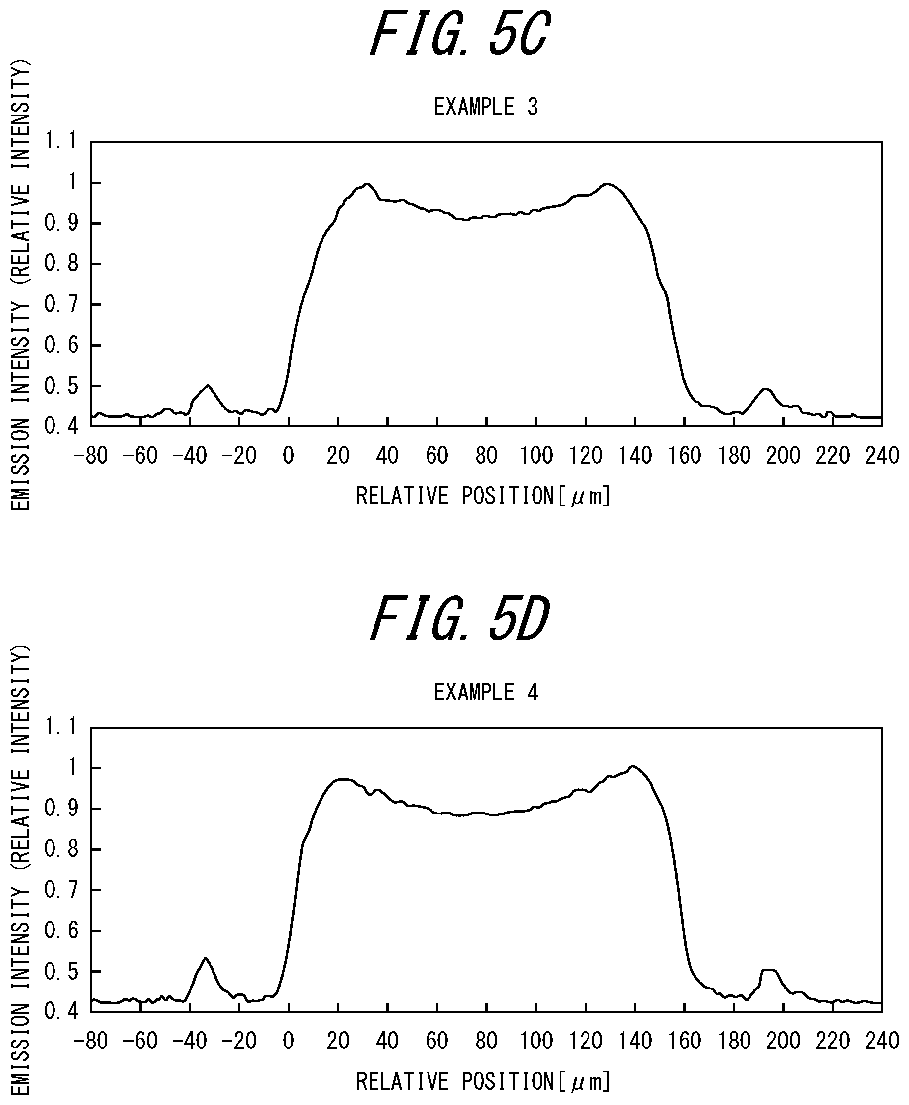 Patent US12426409 Figure 6 – Point source type light-emitting diode and manufacturing method thereof