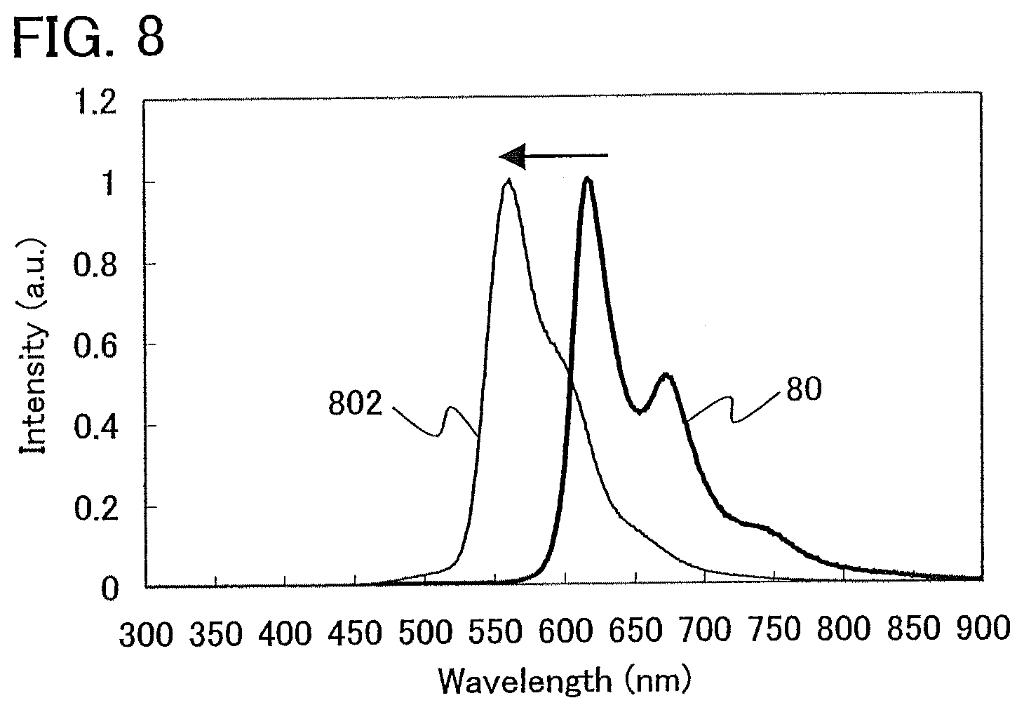 Patent US12426469 Figure 8 – Display device and electronic device