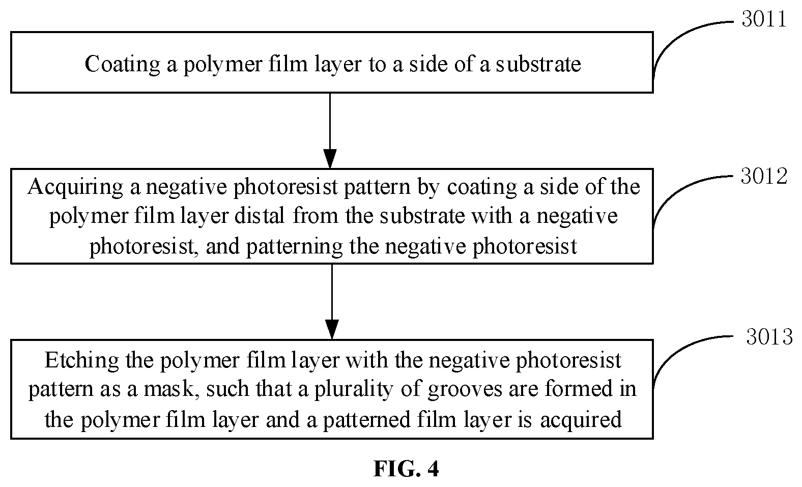 Patent US12426488 Figure 3 – Method for manufacturing array substrate, array substrate, display panel, and display device