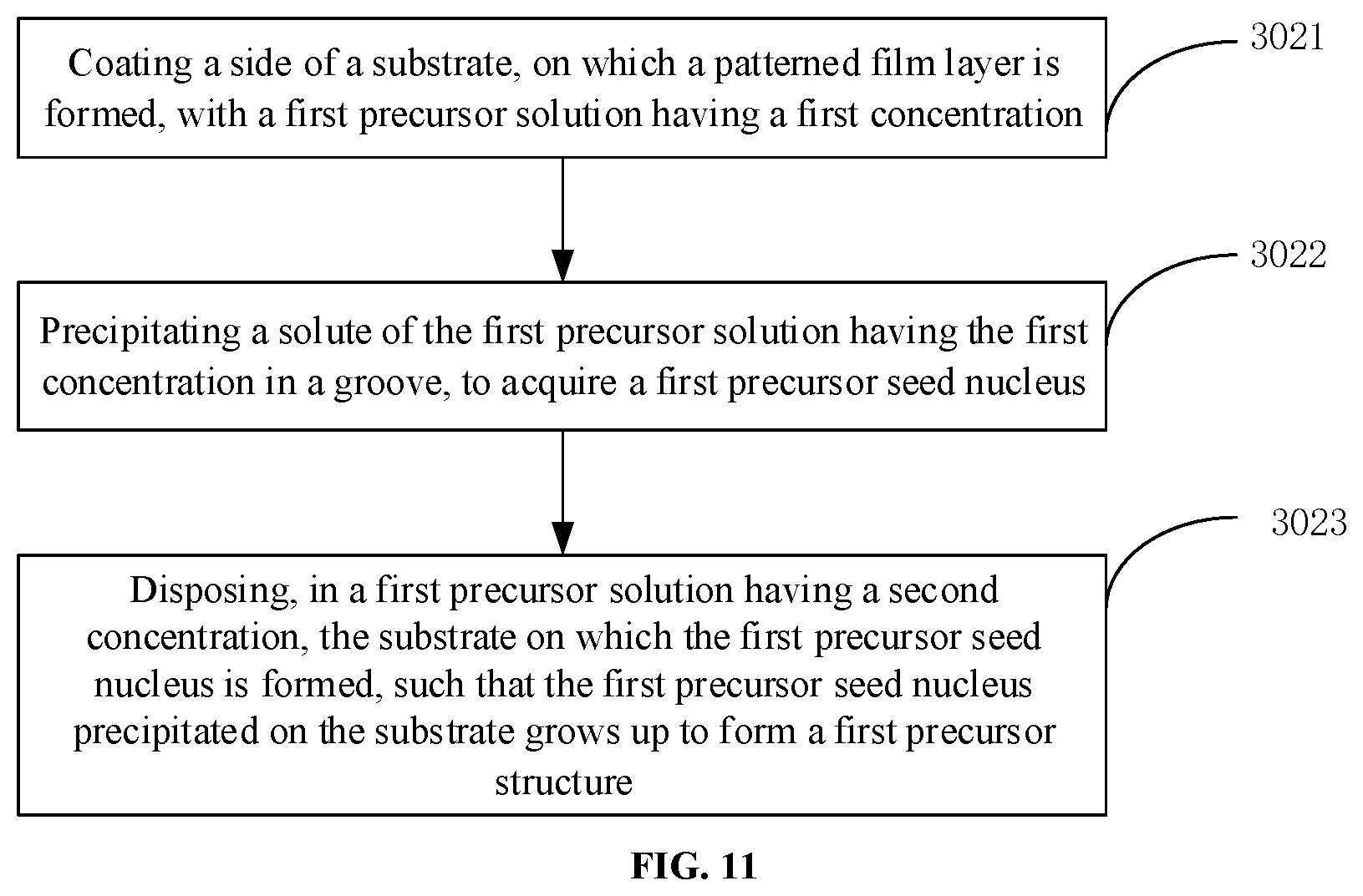 Patent US12426488 Figure 5 – Method for manufacturing array substrate, array substrate, display panel, and display device