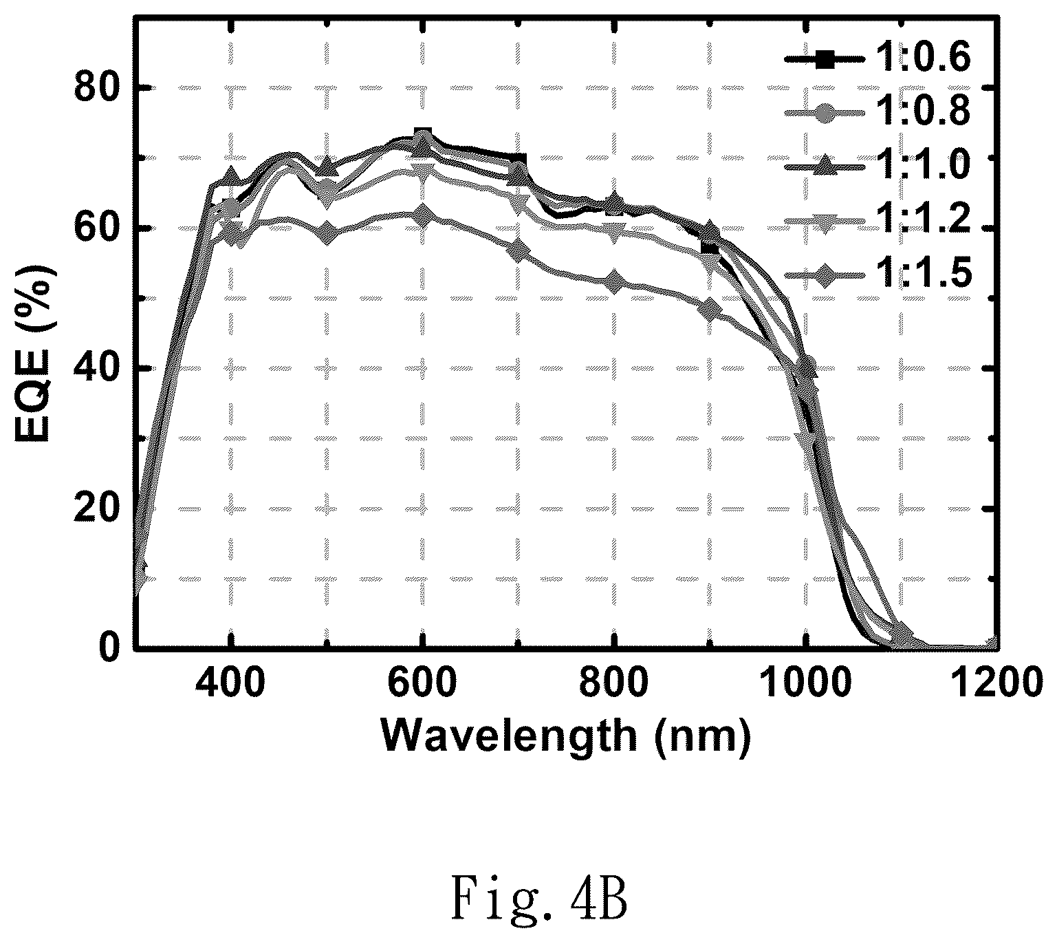 Patent US12426493 Figure 5 – Structure of the photodiode