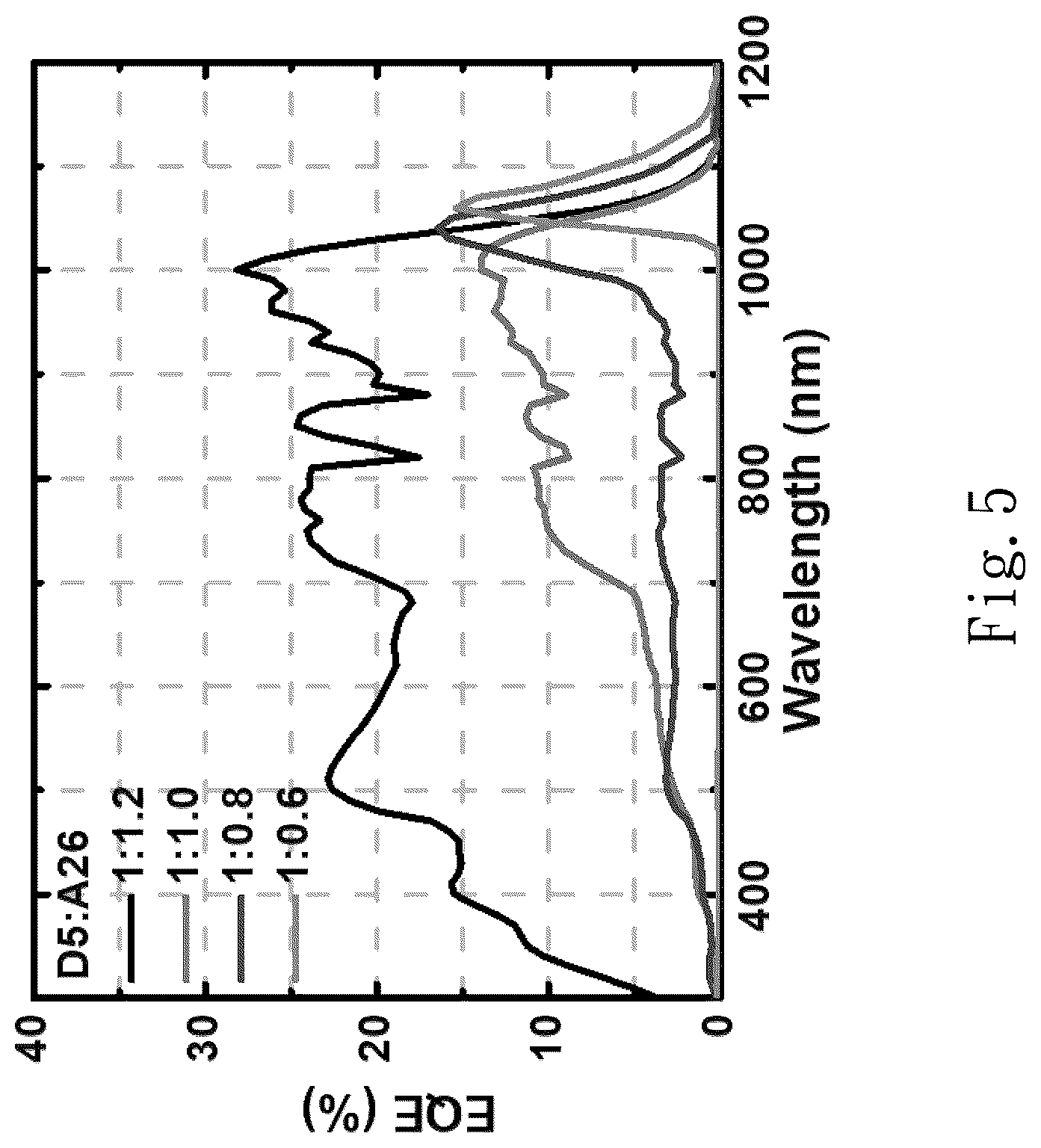 Patent US12426493 Figure 6 – Structure of the photodiode