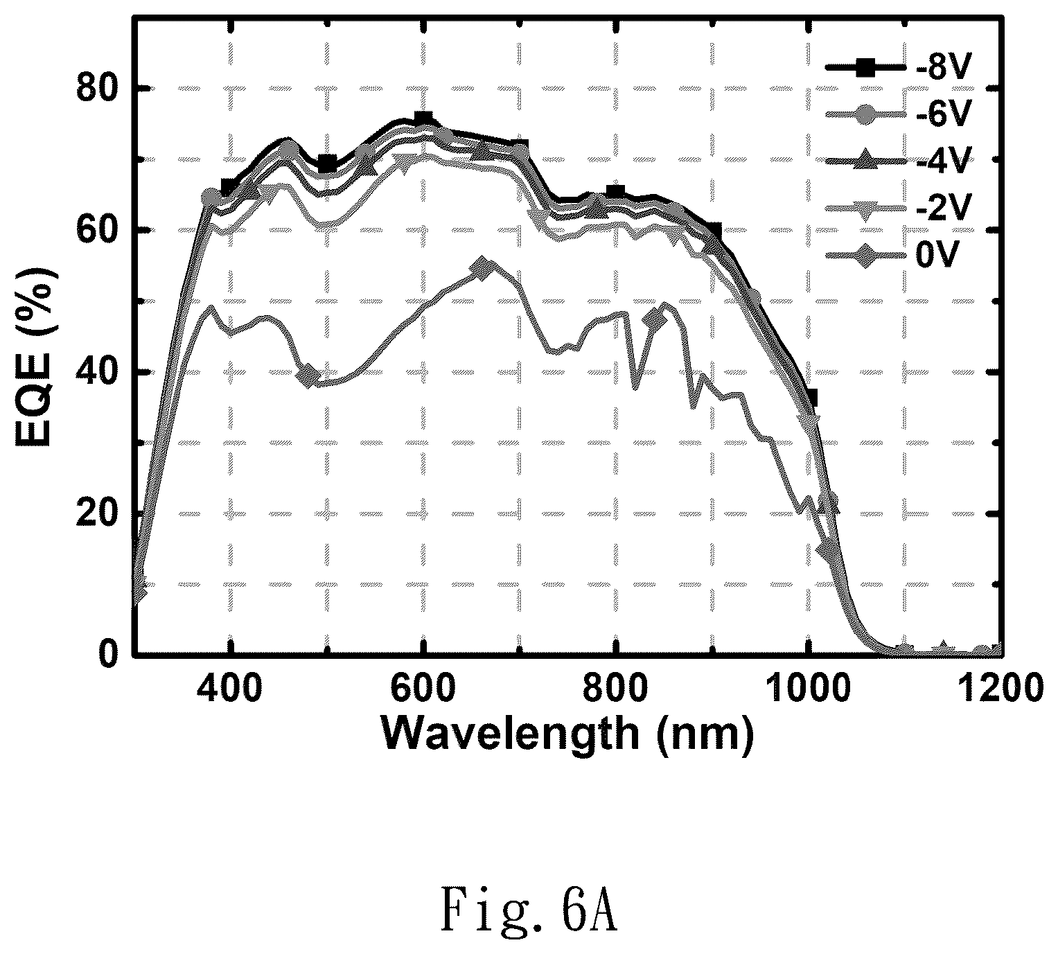 Patent US12426493 Figure 7 – Structure of the photodiode